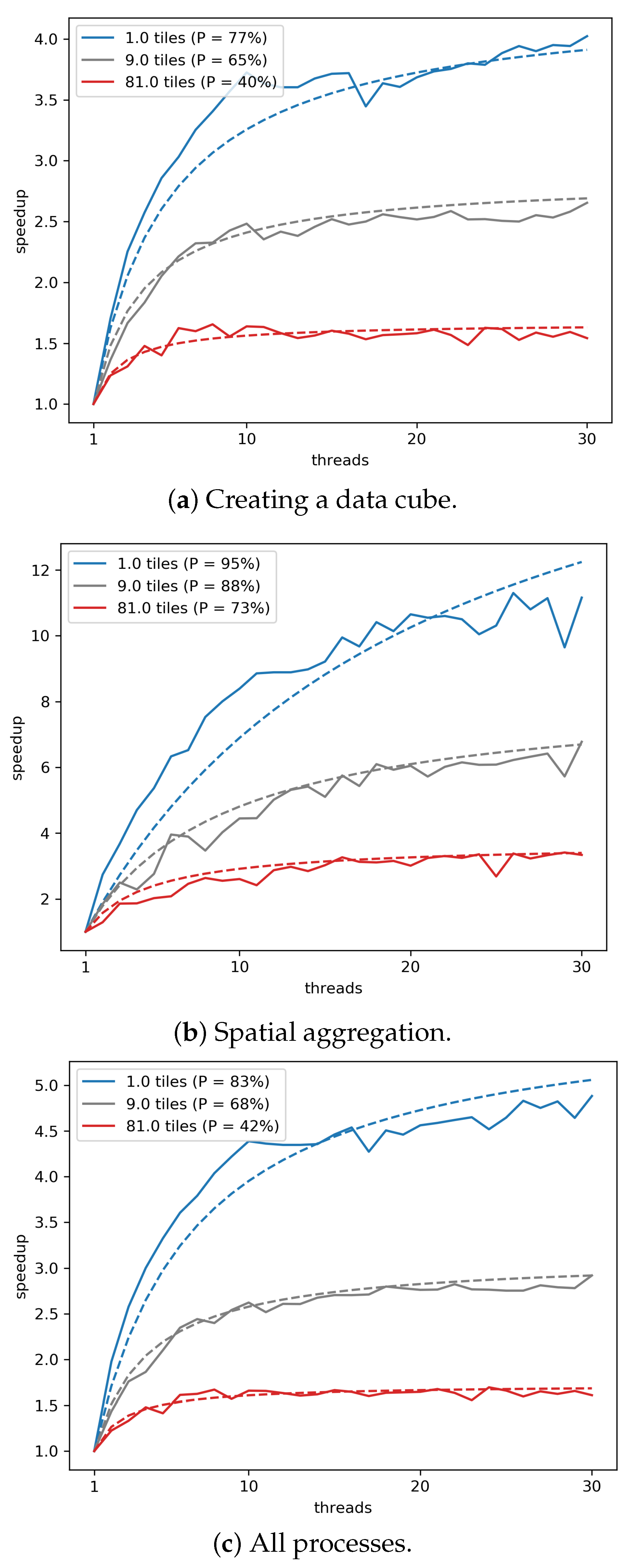 Remotesensing 14 00398 g005 550