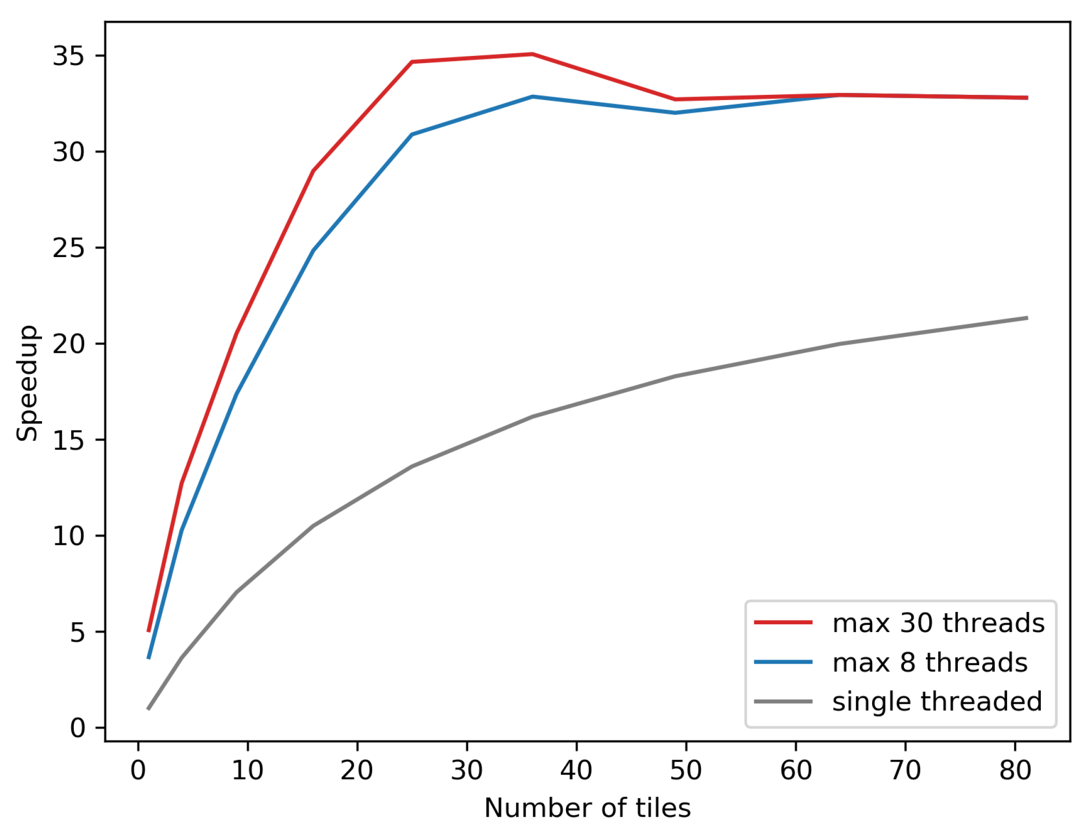 Remotesensing 14 00398 g006 550