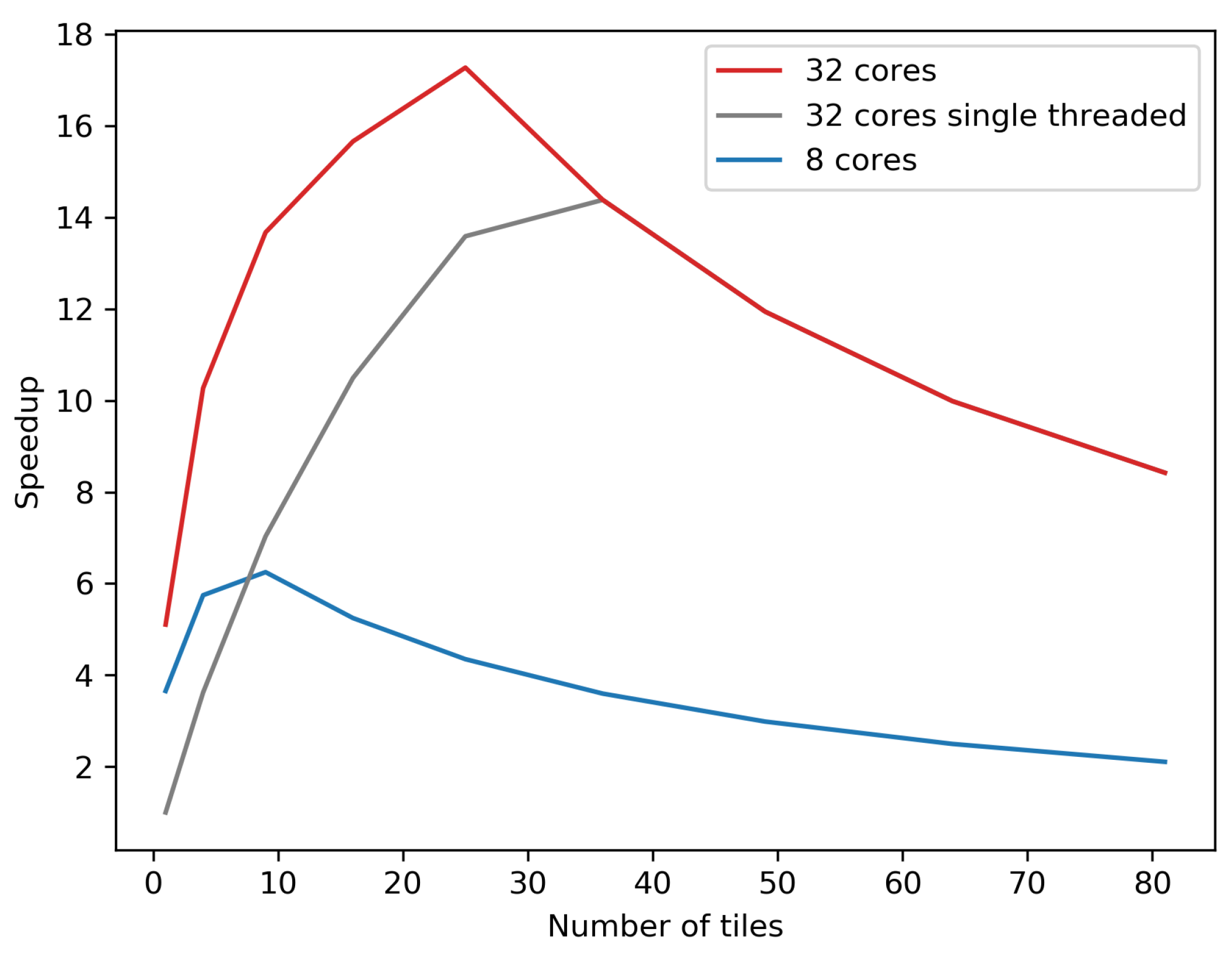 Remotesensing 14 00398 g007 550