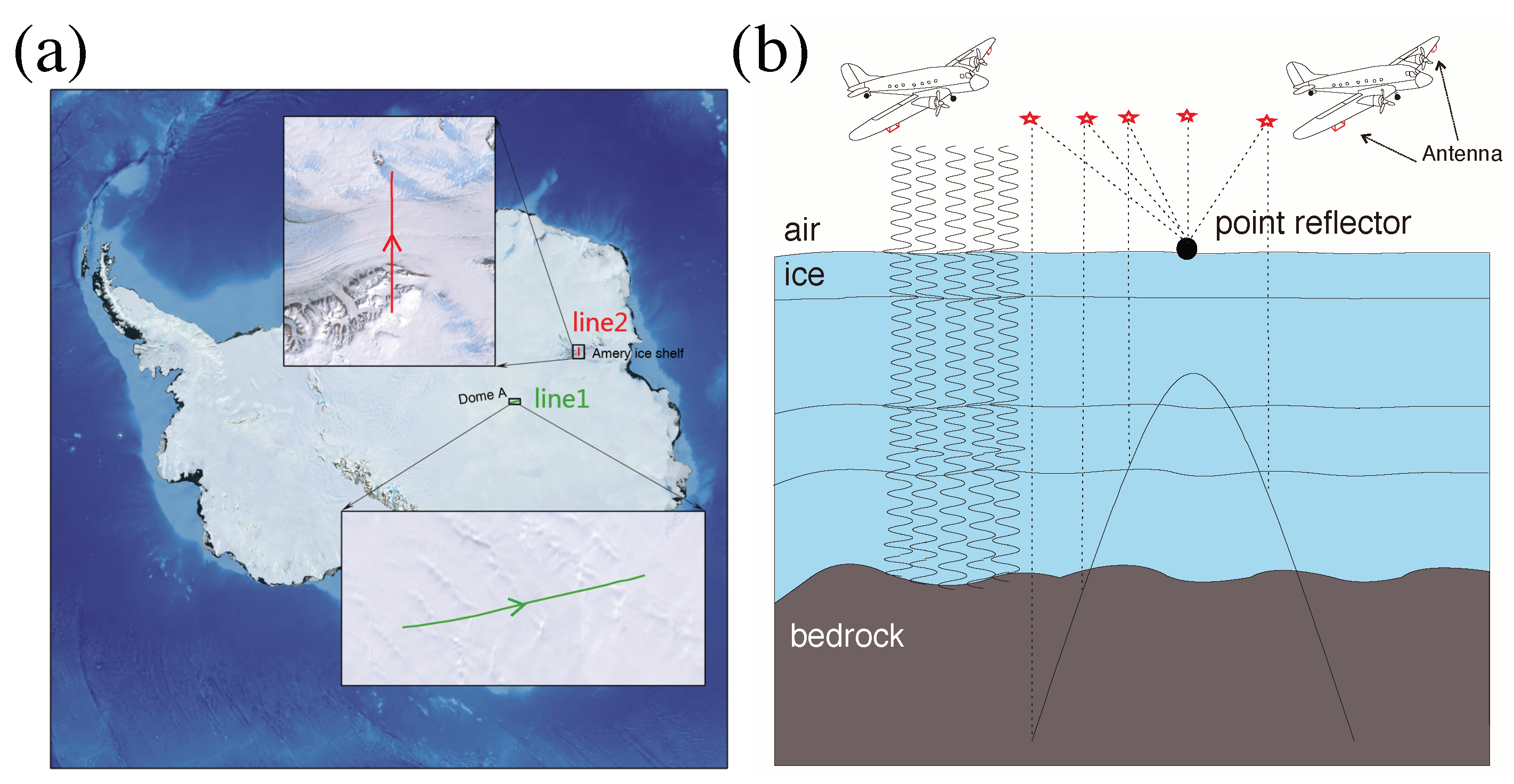 Remotesensing 14 00399 g001 550