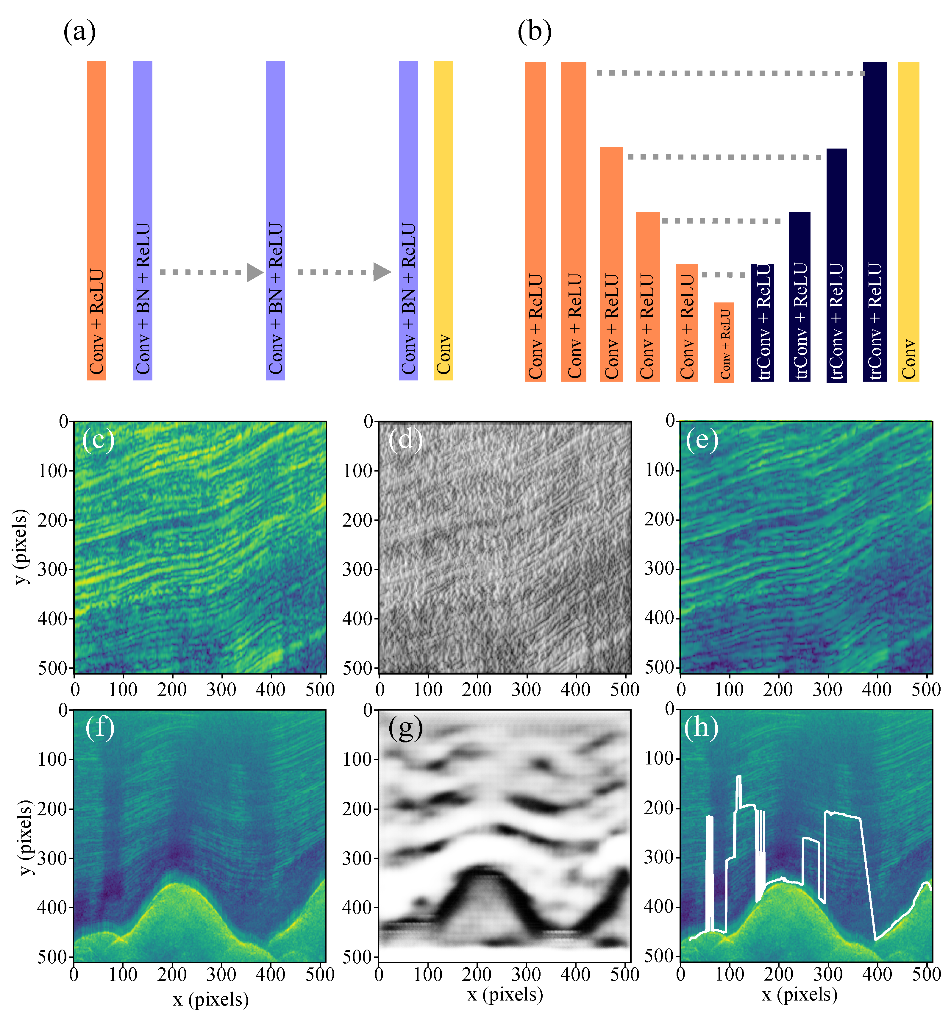 Remotesensing 14 00399 g005 550