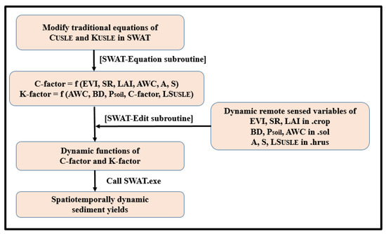 Remote Sensing | Free Full-Text | A Union of Dynamic Hydrological 