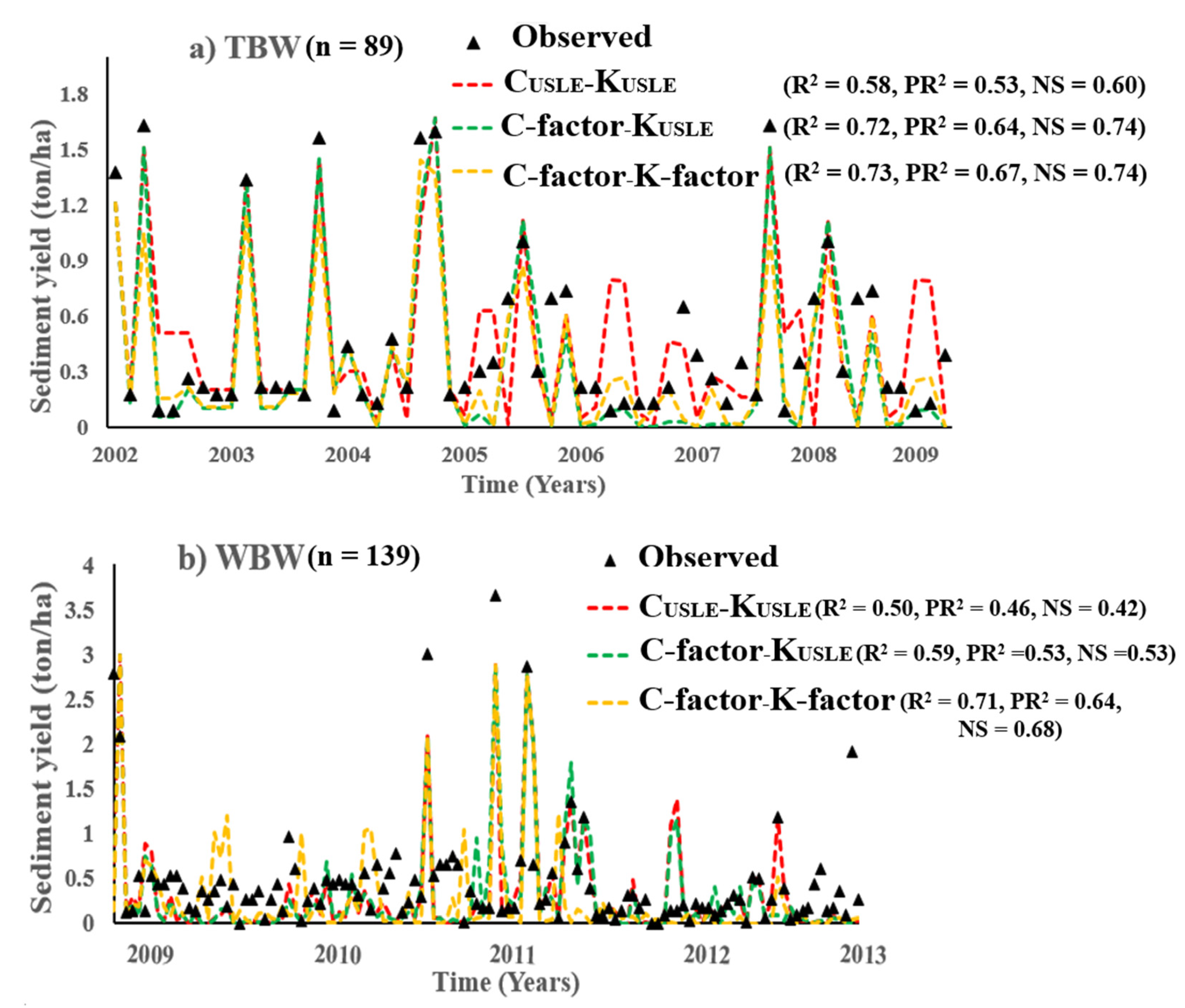 Remotesensing 14 00400 g004 550