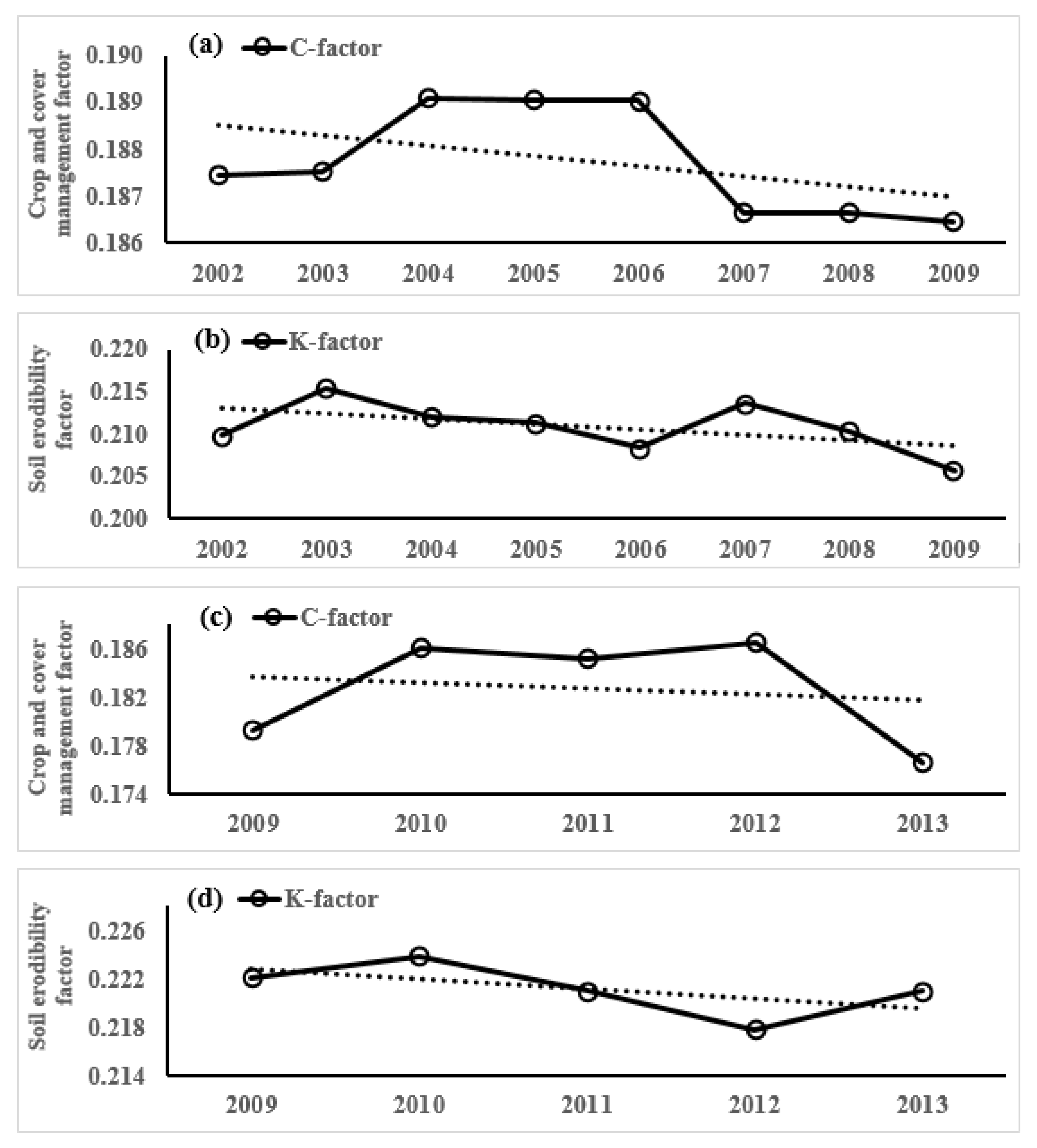 Remotesensing 14 00400 g006 550