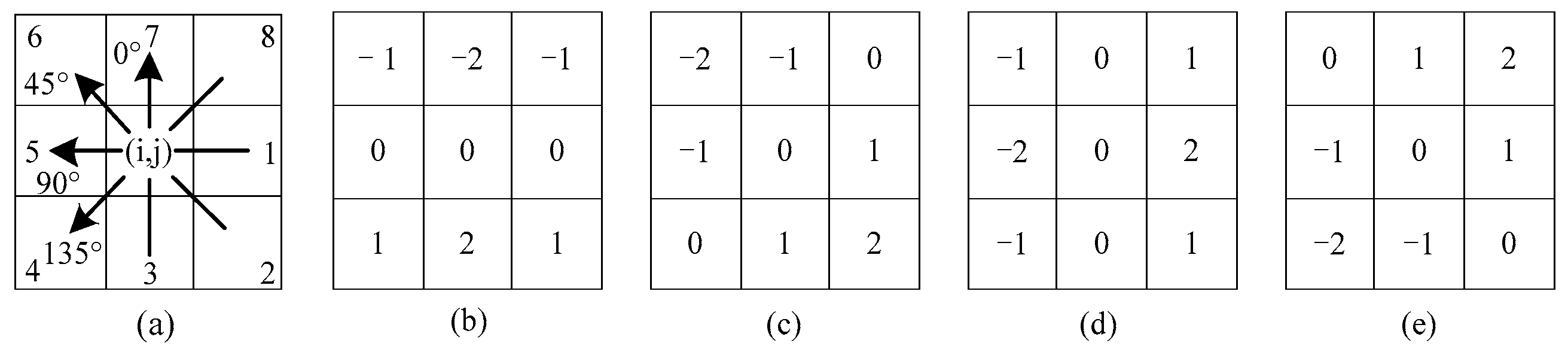 Remotesensing 14 00402 g004