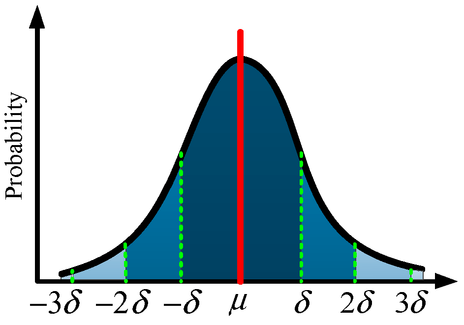 Remotesensing 14 00402 g006