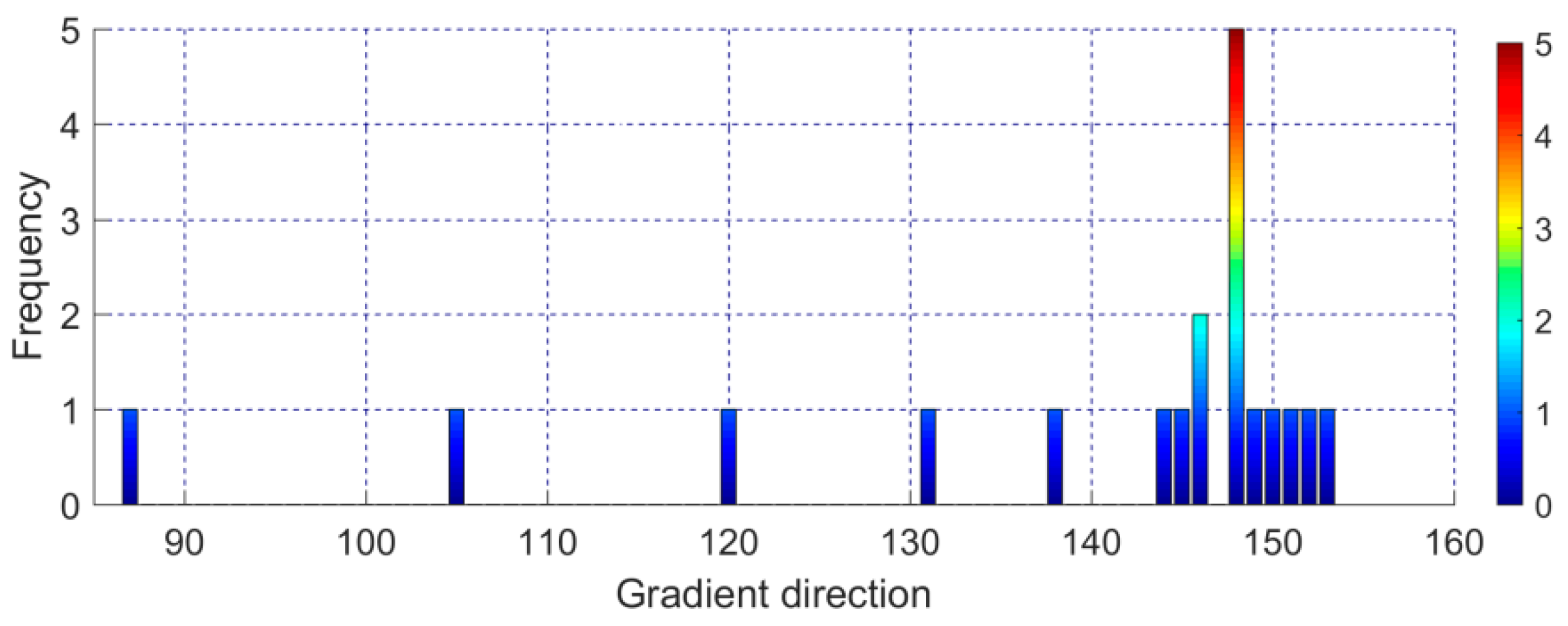 Remotesensing 14 00402 g007