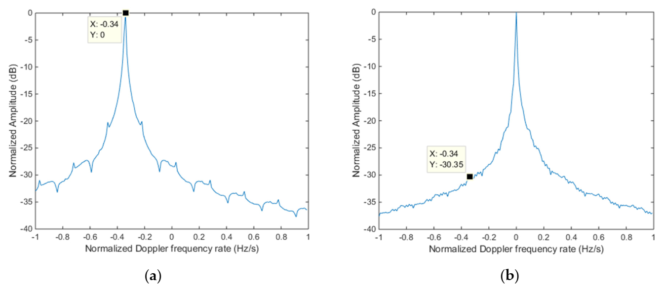 Remotesensing 14 00403 g007 550