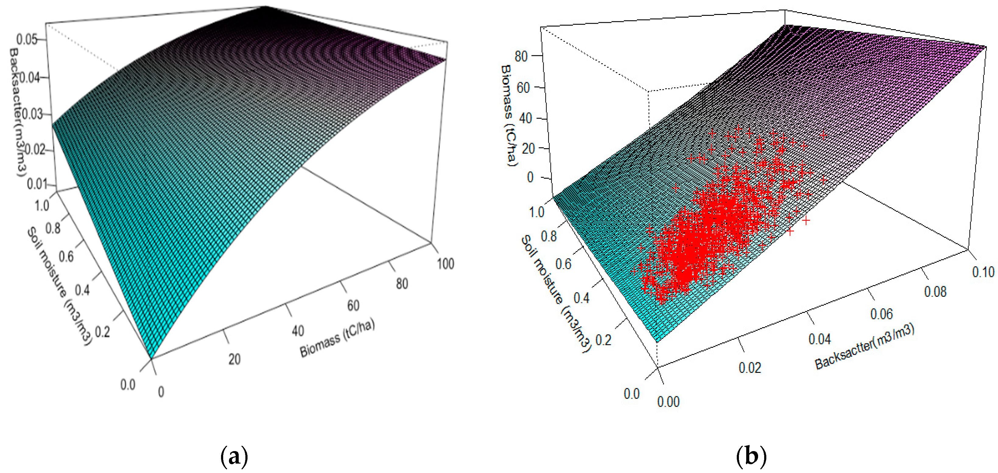 Remotesensing 14 00404 g0a2 550