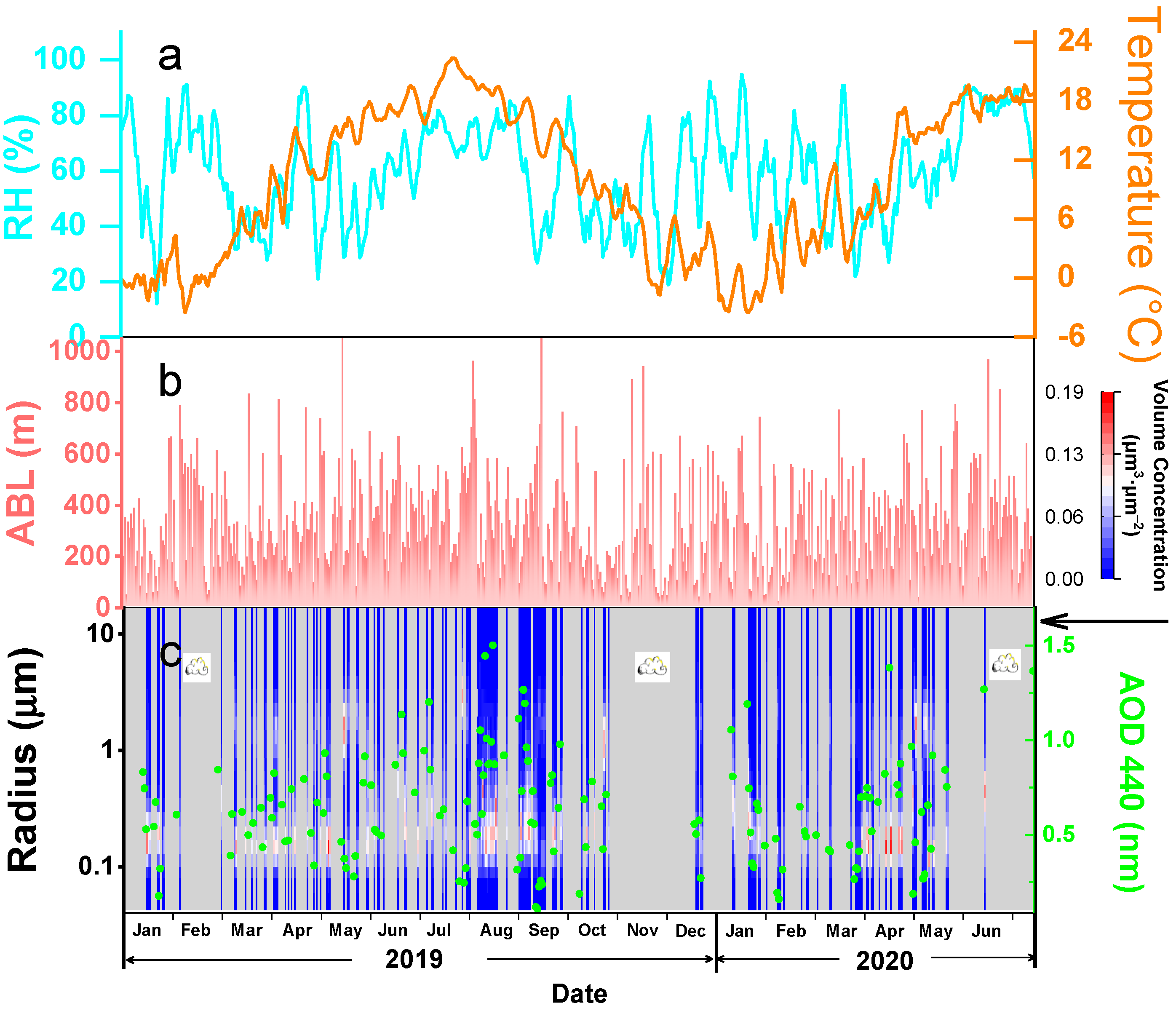 Remotesensing 14 00406 g001