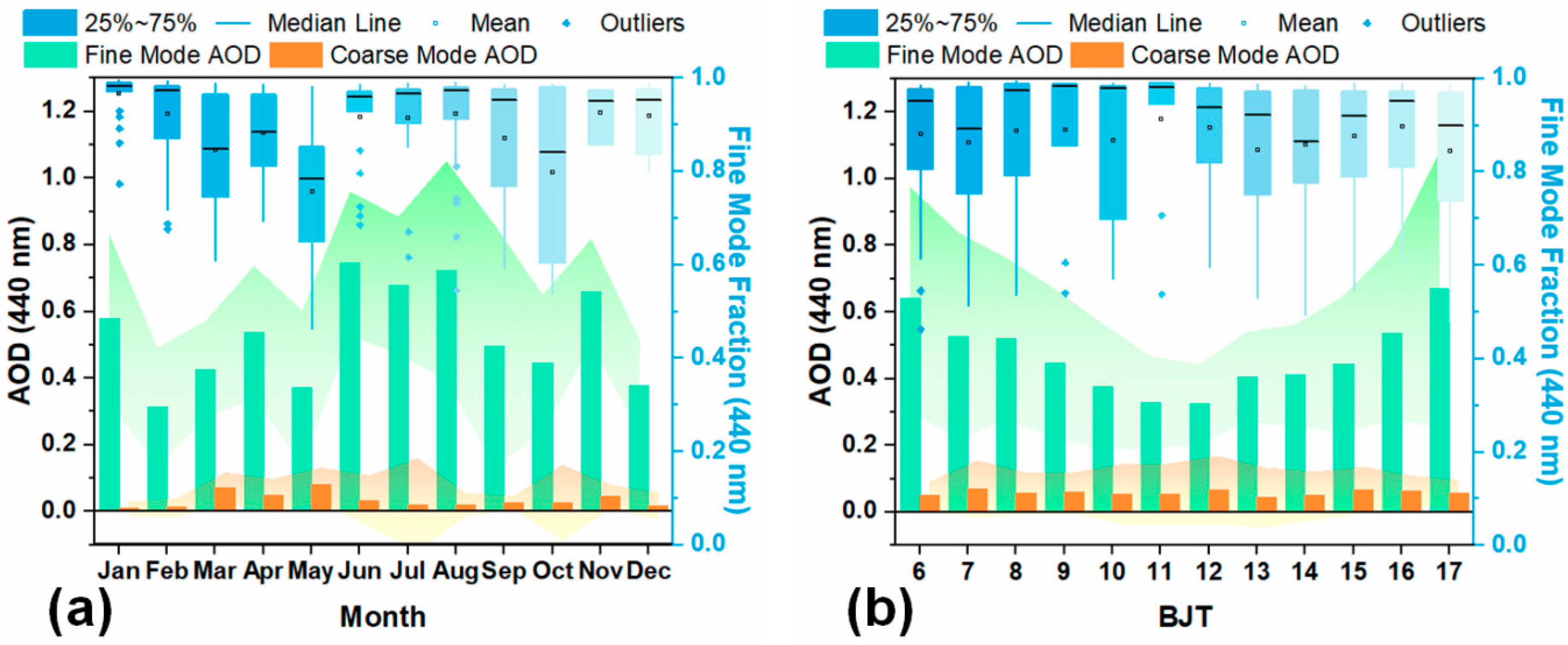 Remotesensing 14 00406 g002