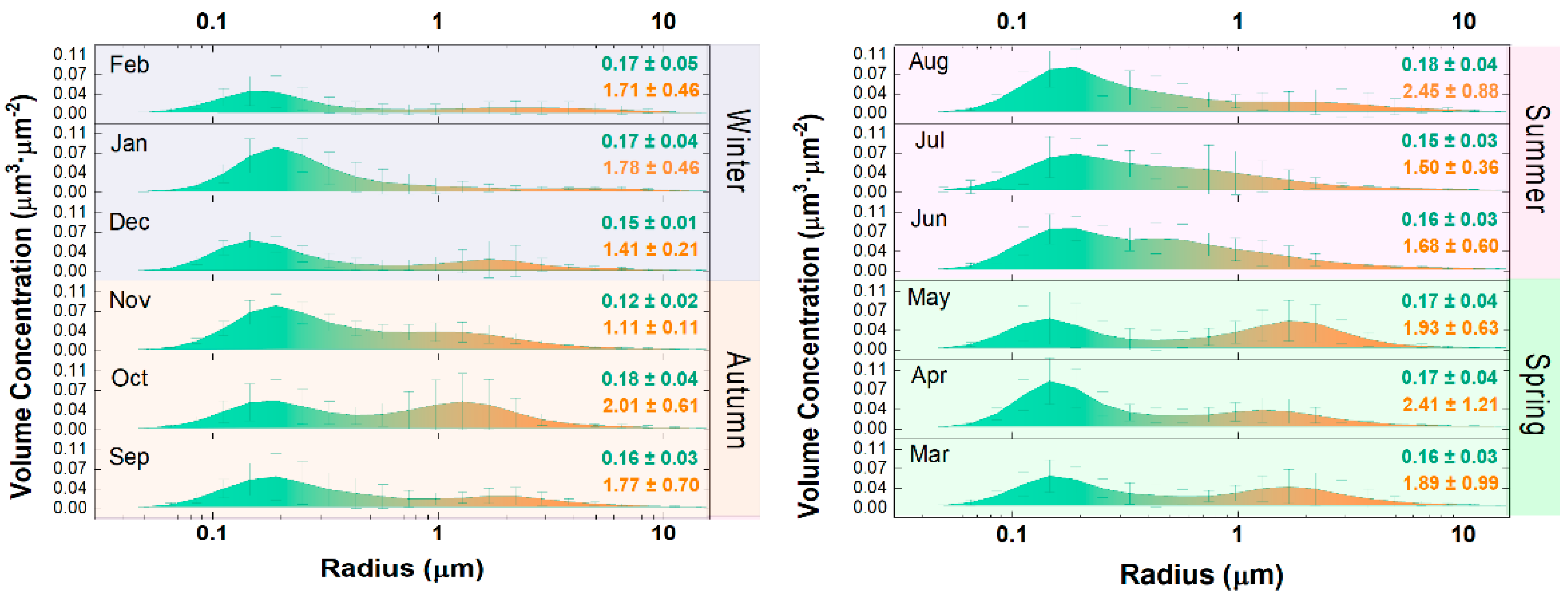 Remotesensing 14 00406 g003