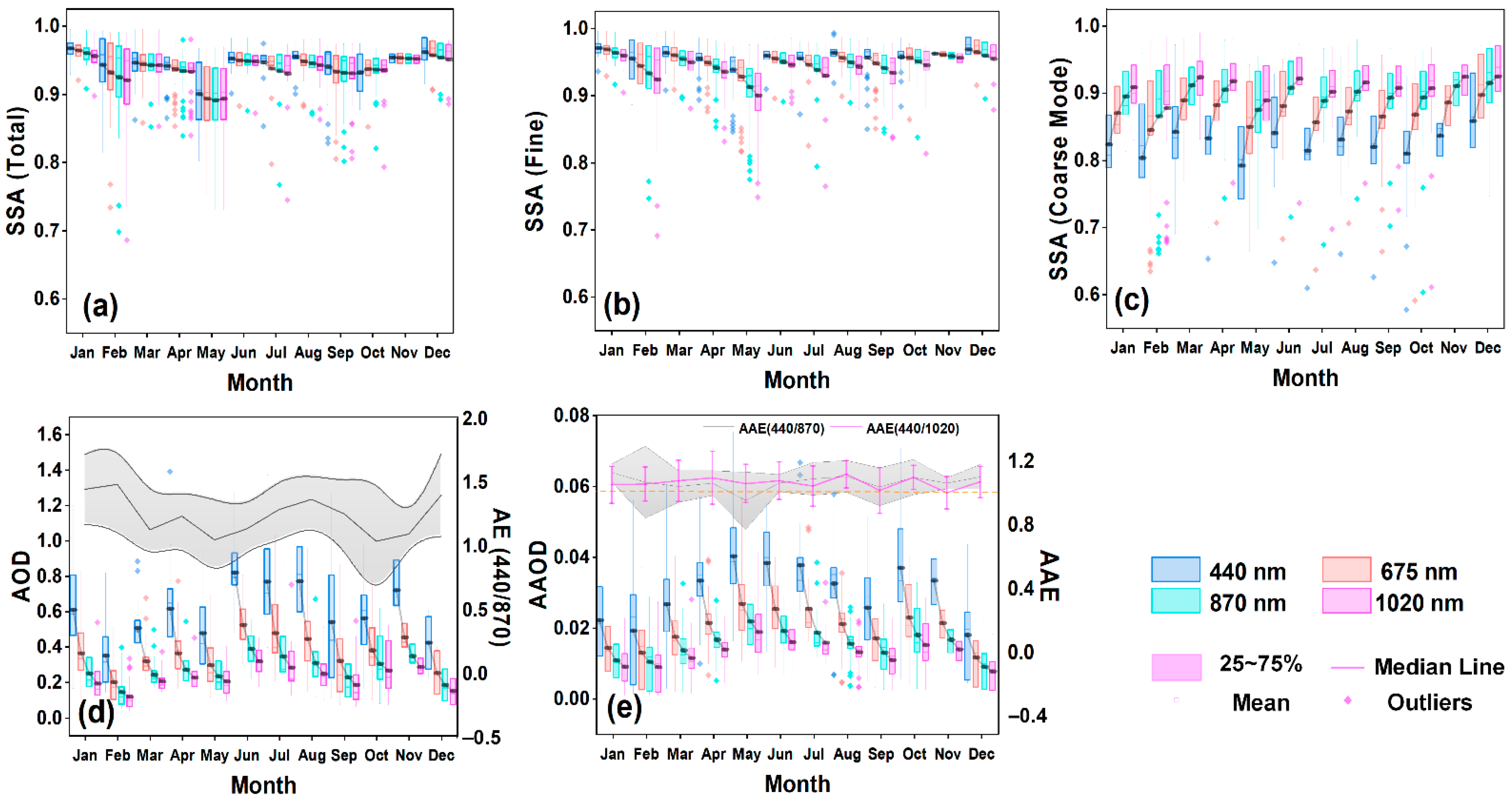 Remotesensing 14 00406 g004