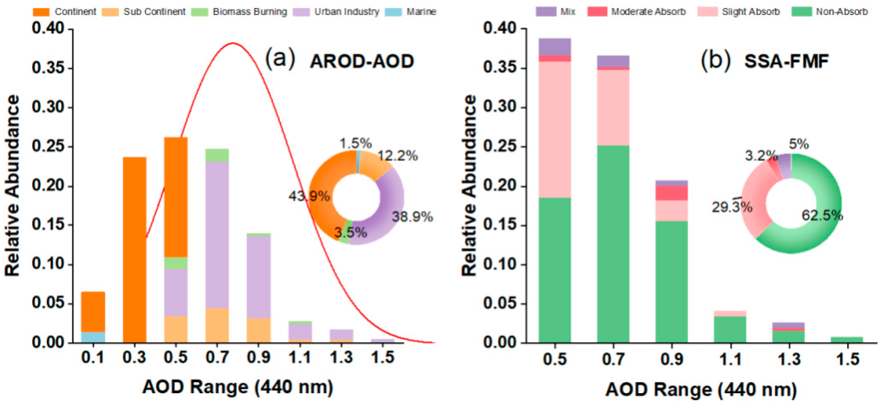 Remotesensing 14 00406 g005