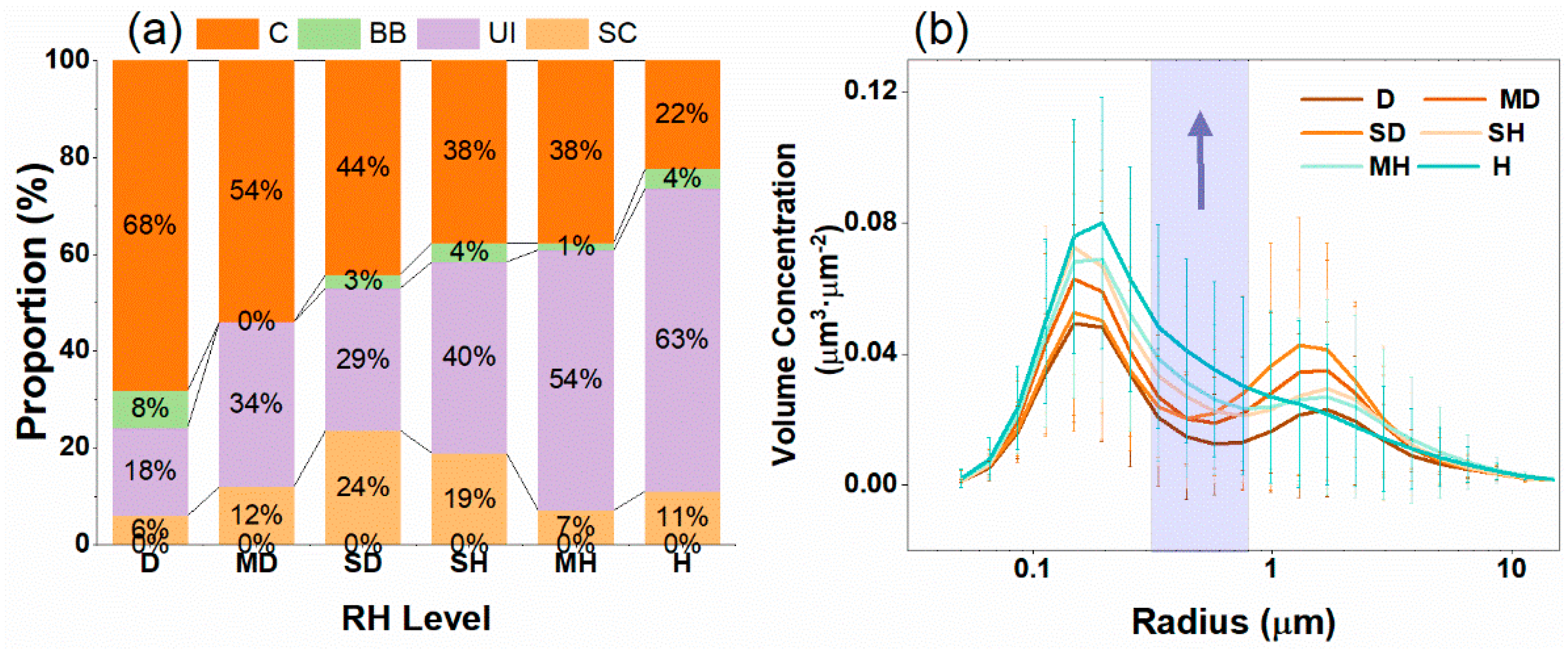 Remotesensing 14 00406 g006