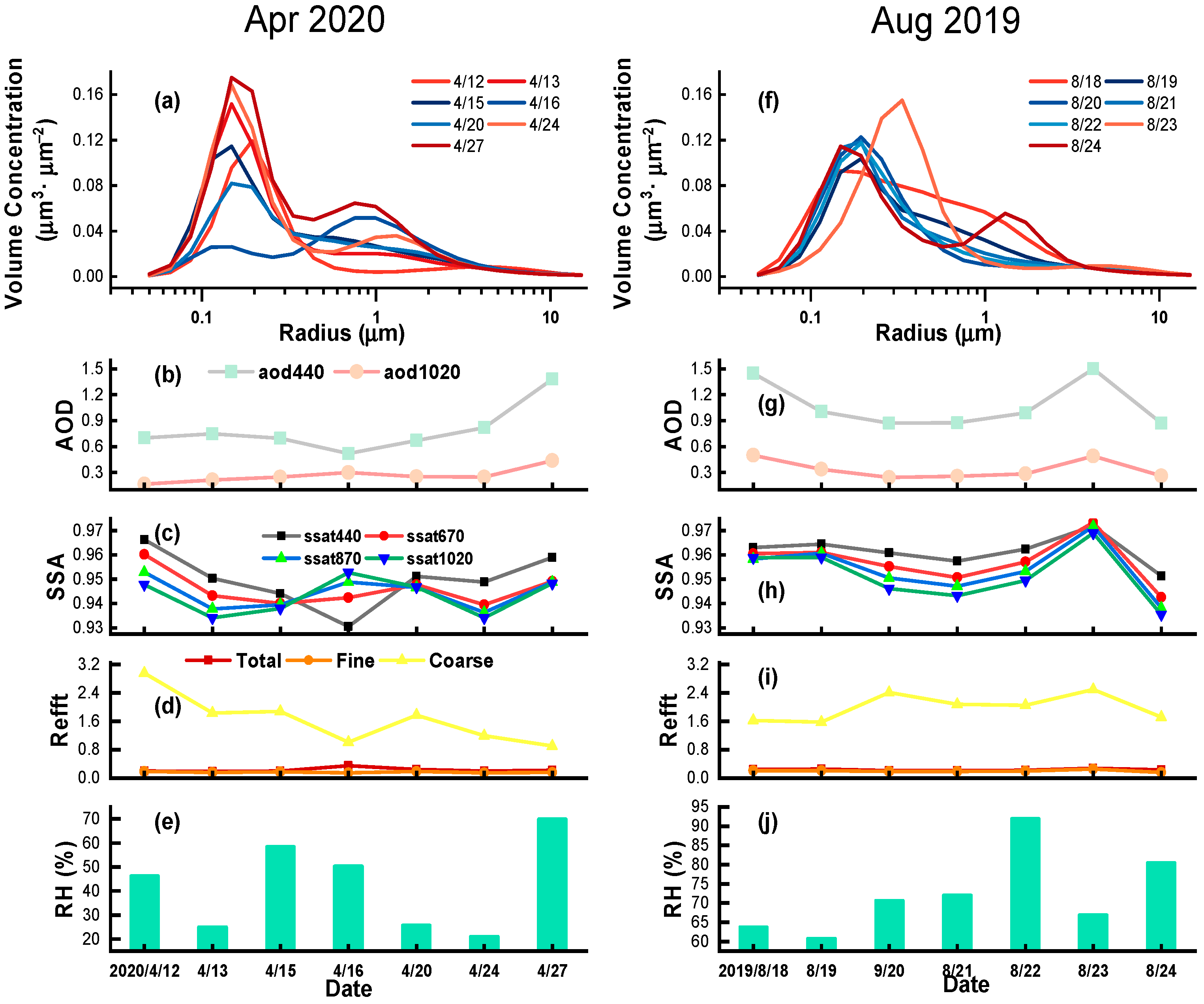 Remotesensing 14 00406 g007