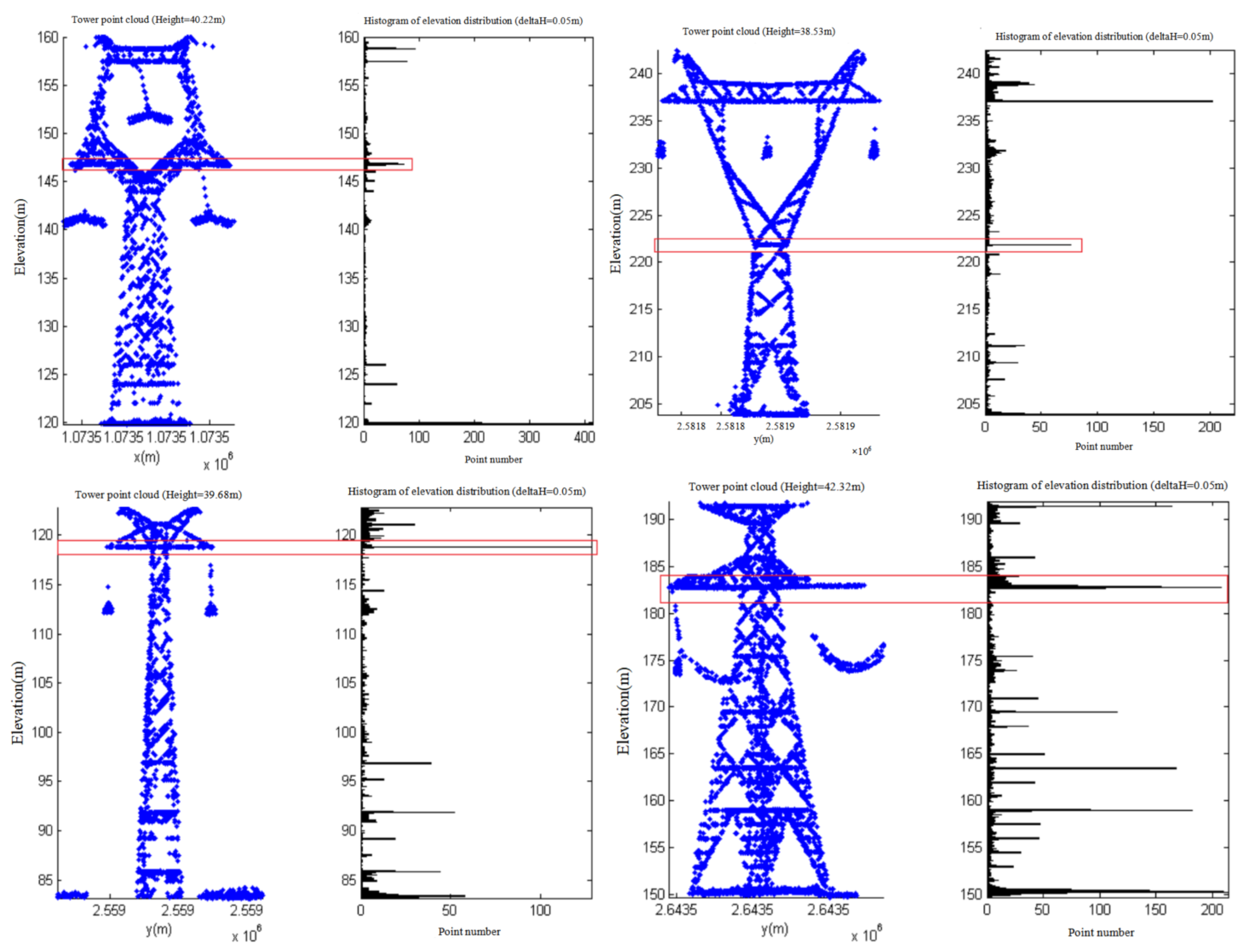 Remotesensing 14 00408 g007