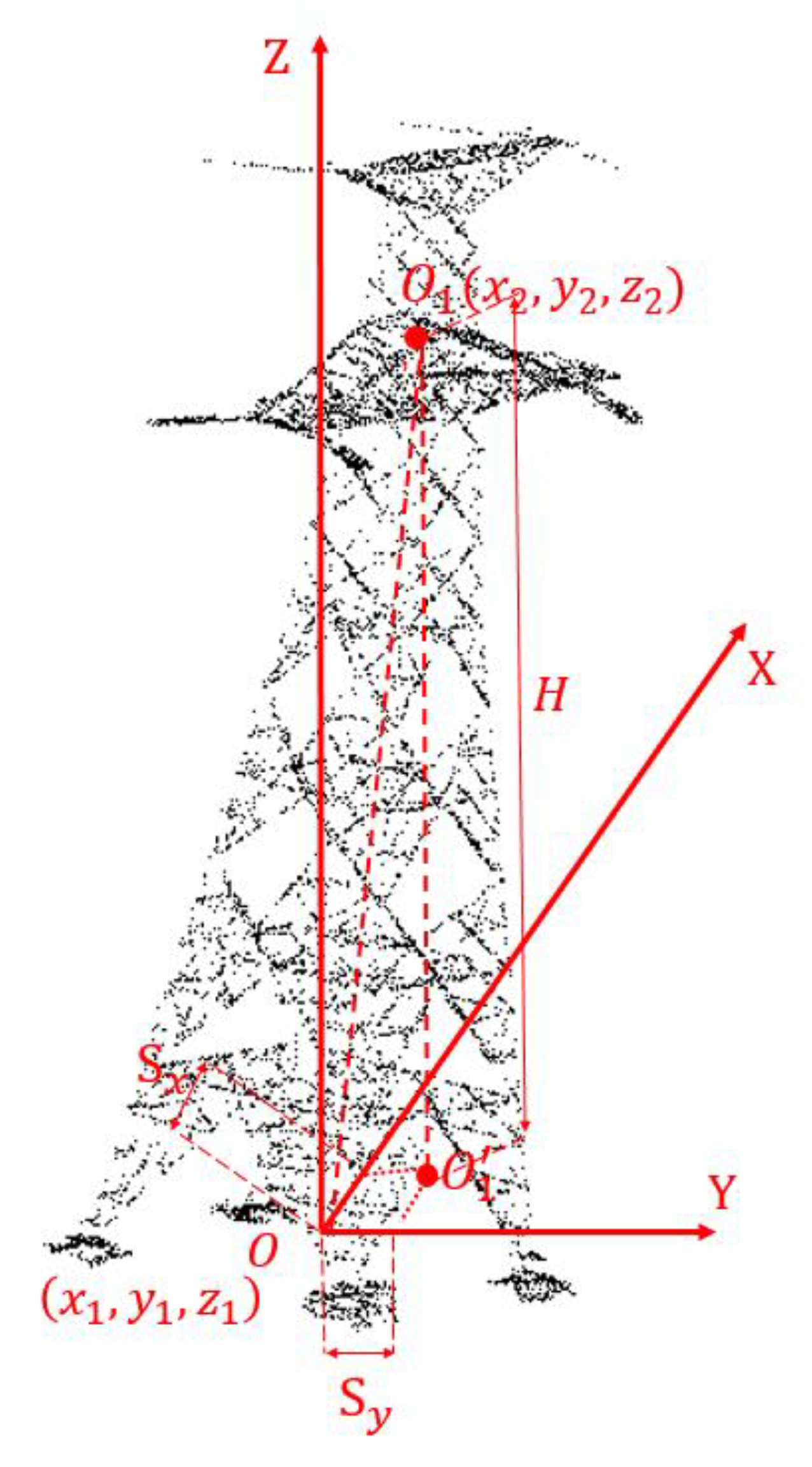 Remotesensing 14 00408 g011