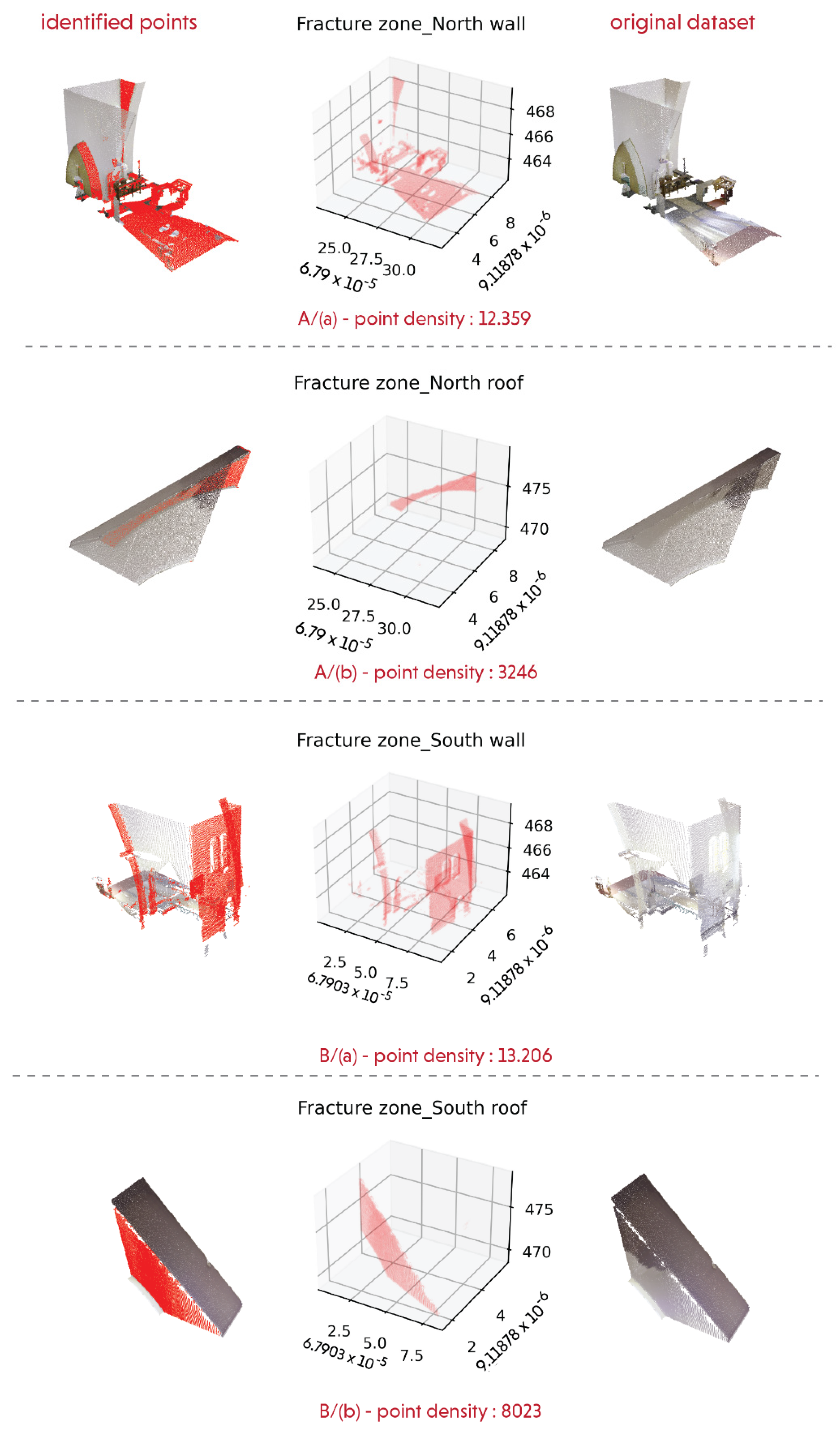 Remotesensing 14 00410 g005