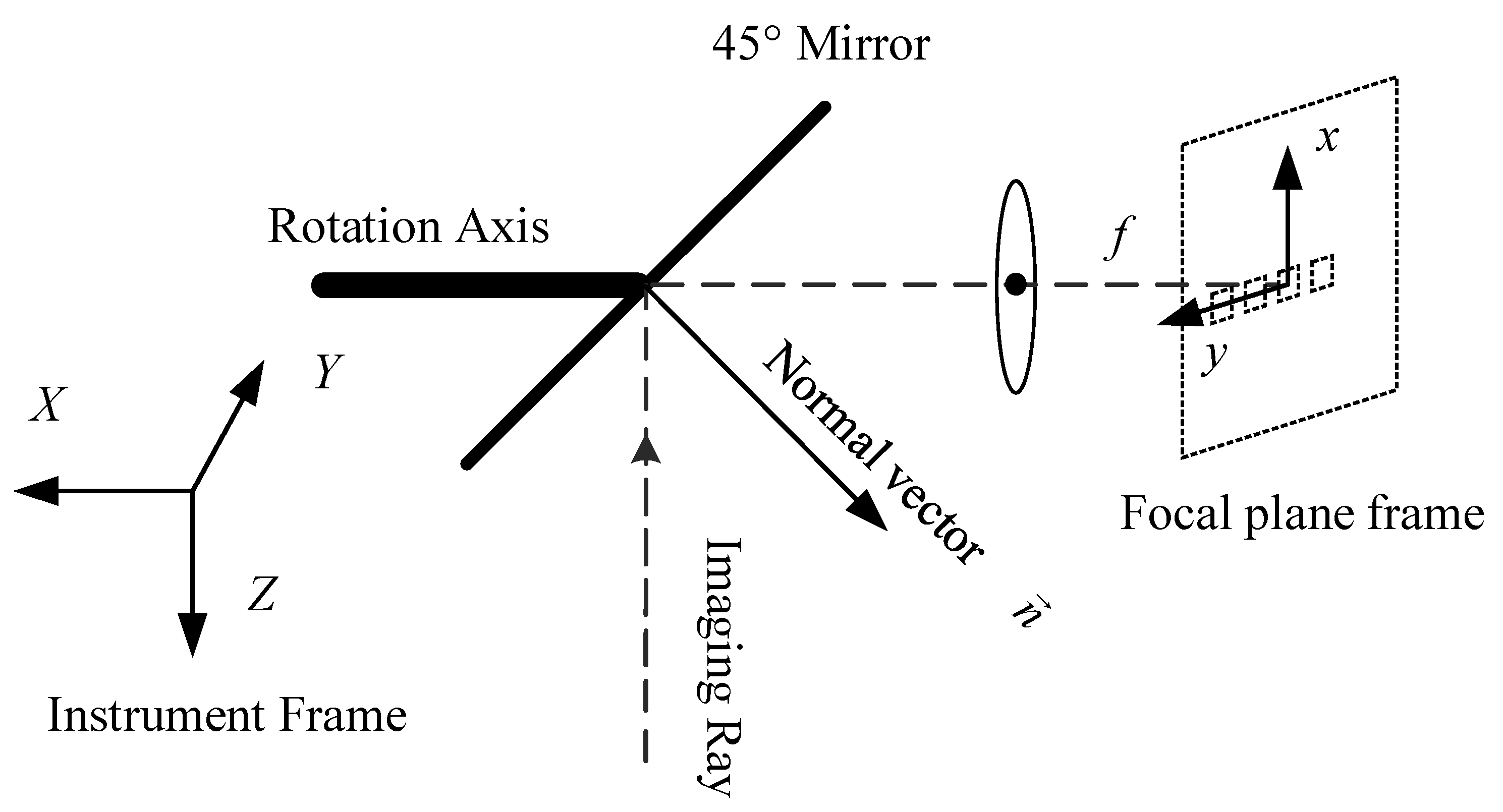 Remotesensing 14 00411 g002 550