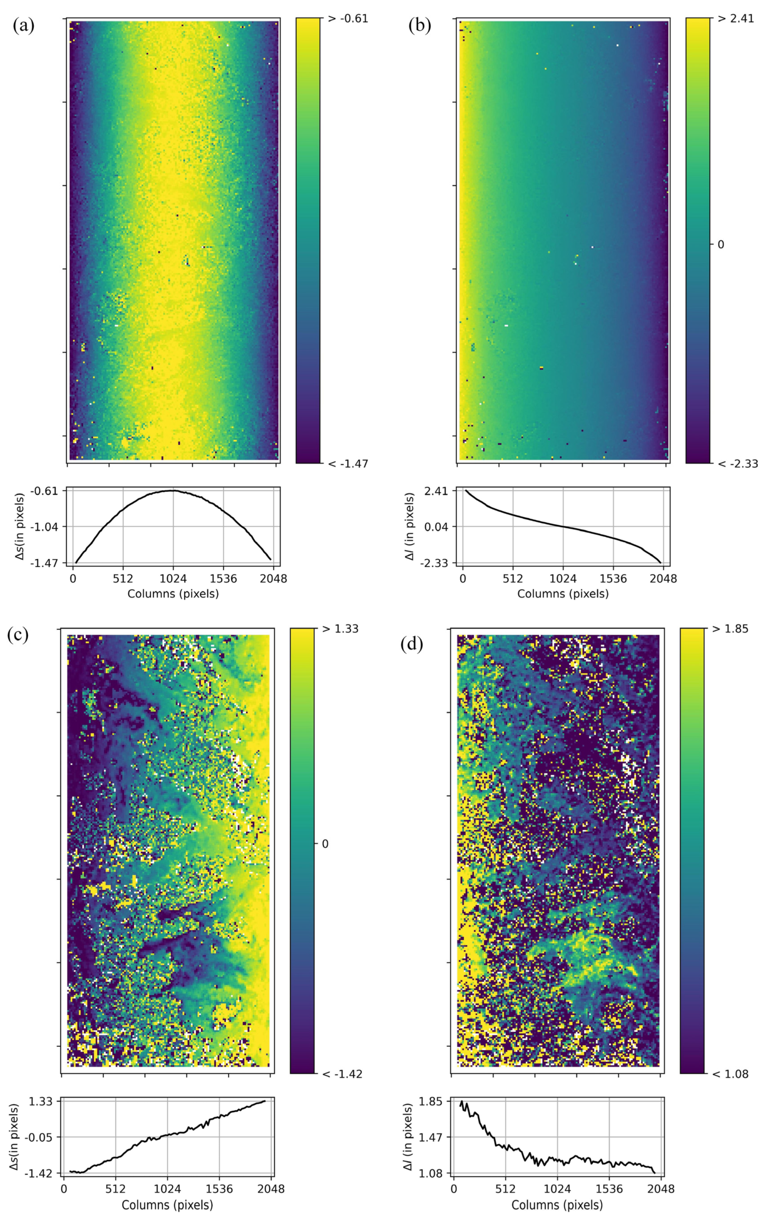 Remotesensing 14 00411 g005 550