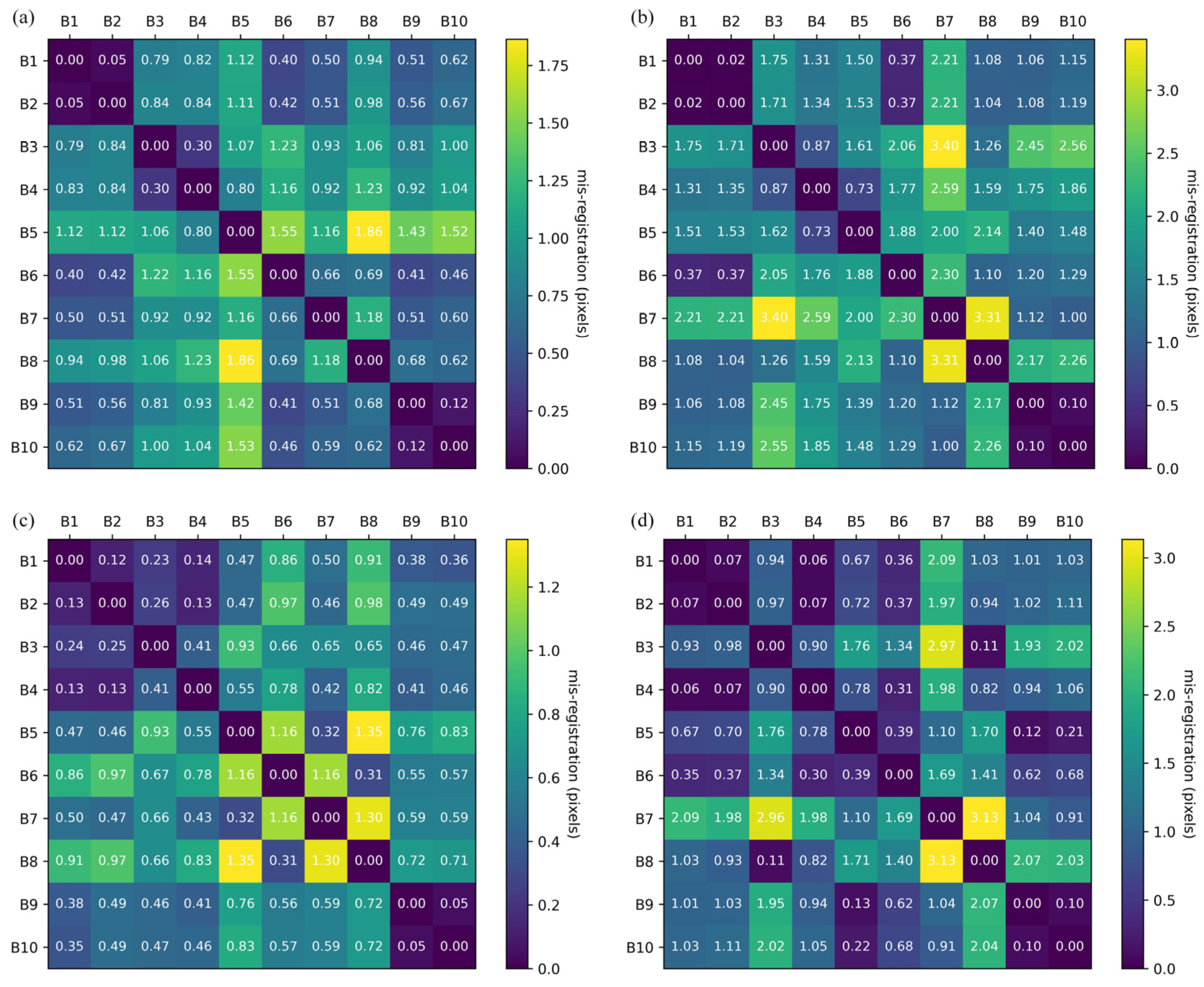 Remotesensing 14 00411 g007 550