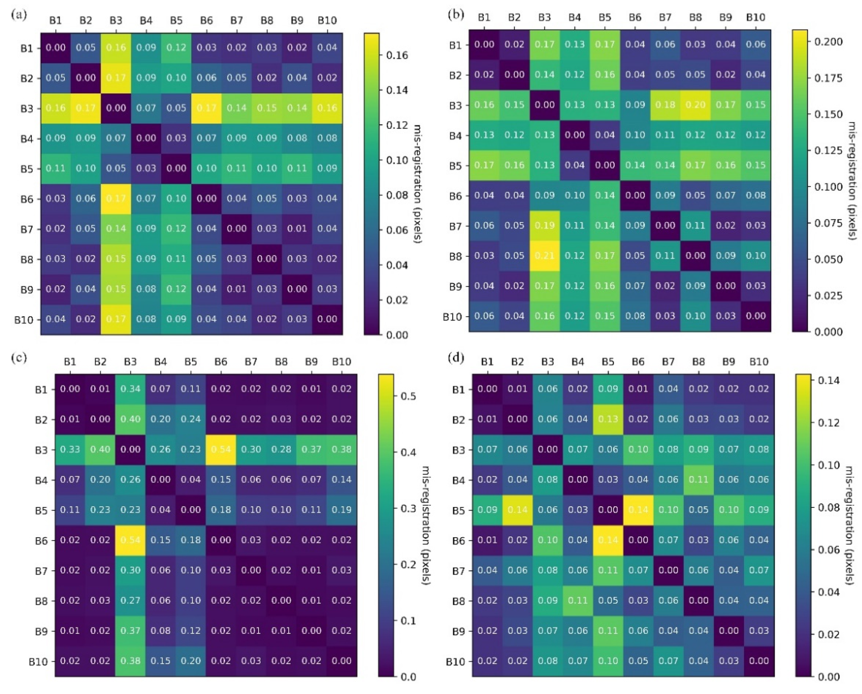 Remotesensing 14 00411 g008 550