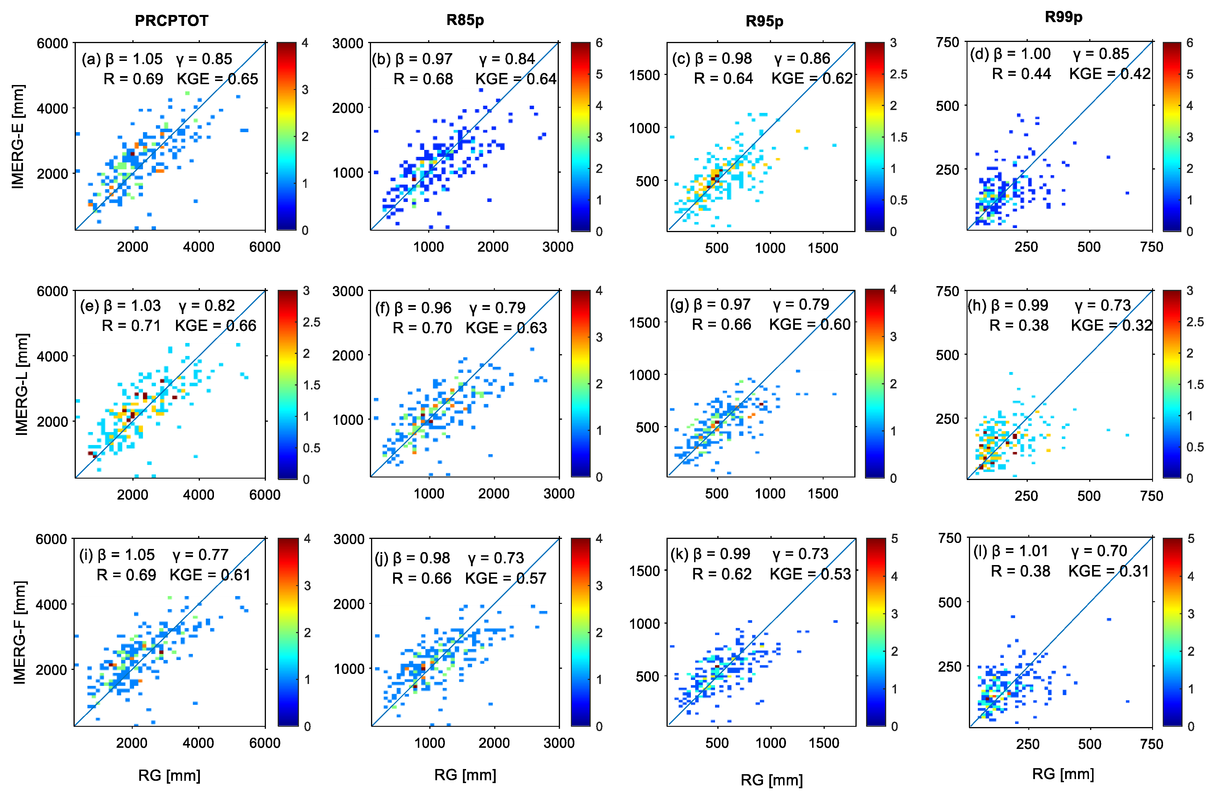 Remotesensing 14 00412 g004 Remotesensing 14 00412 g004