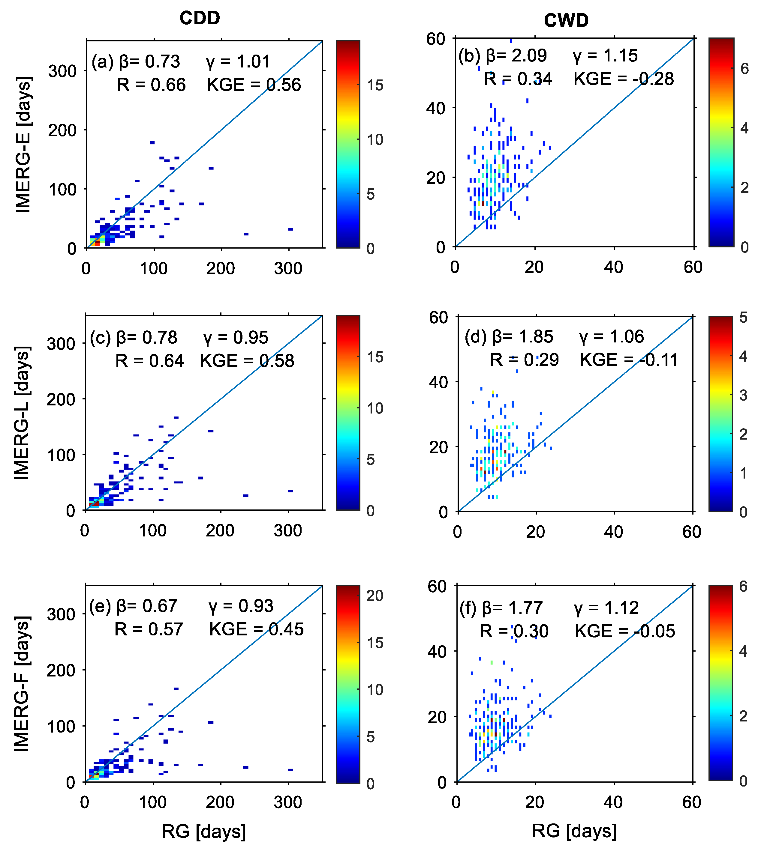 Remotesensing 14 00412 g006 Remotesensing 14 00412 g006
