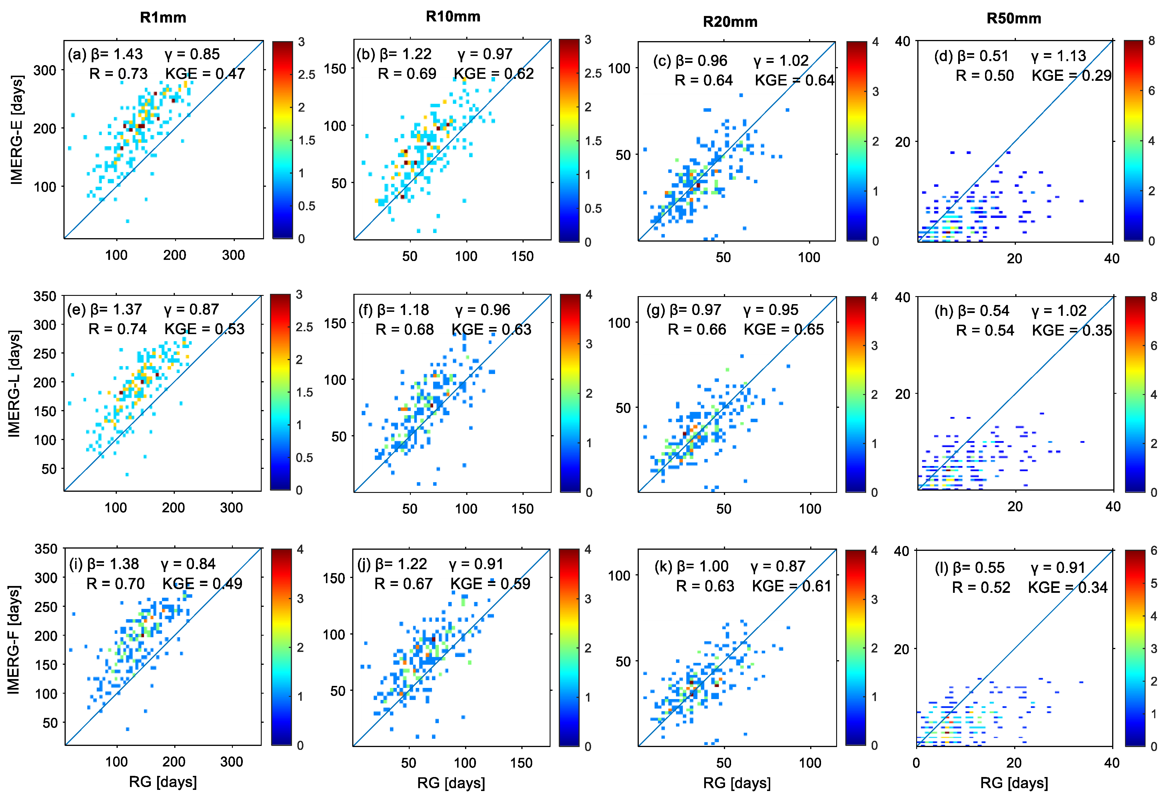 Remotesensing 14 00412 g008 Remotesensing 14 00412 g008