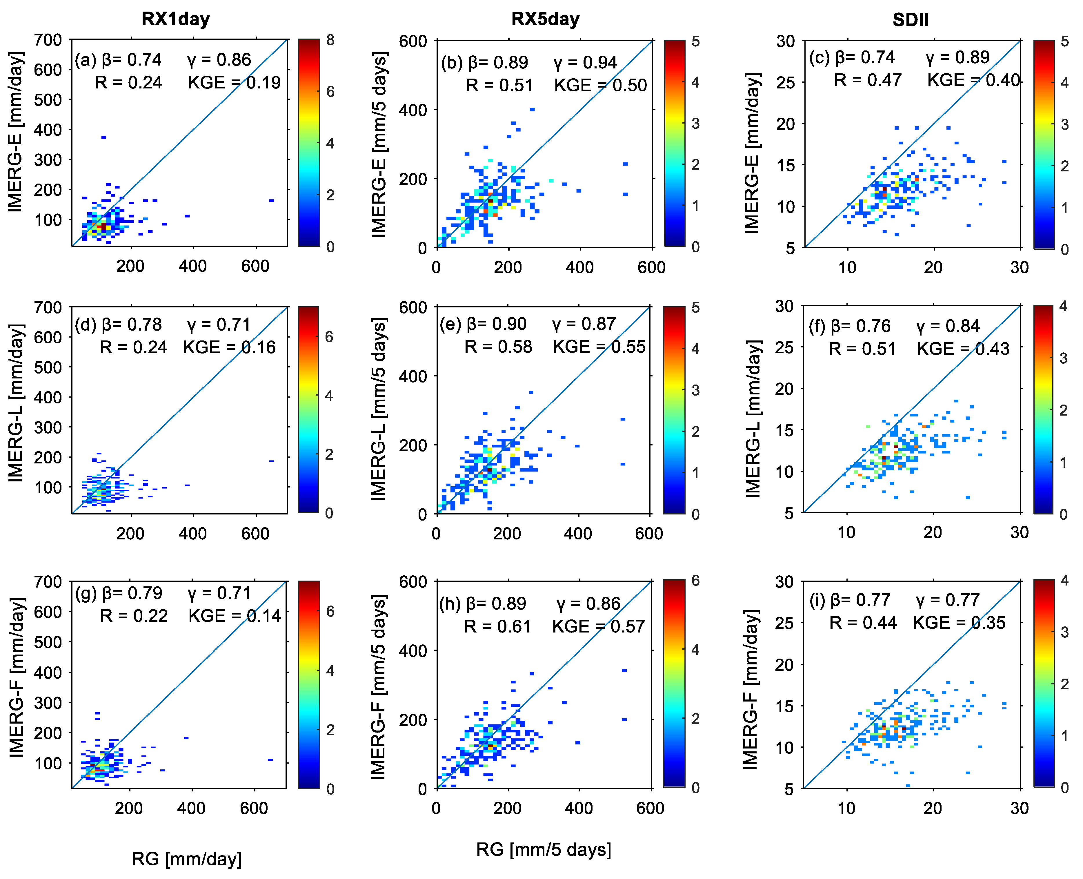 Remotesensing 14 00412 g010 Remotesensing 14 00412 g010