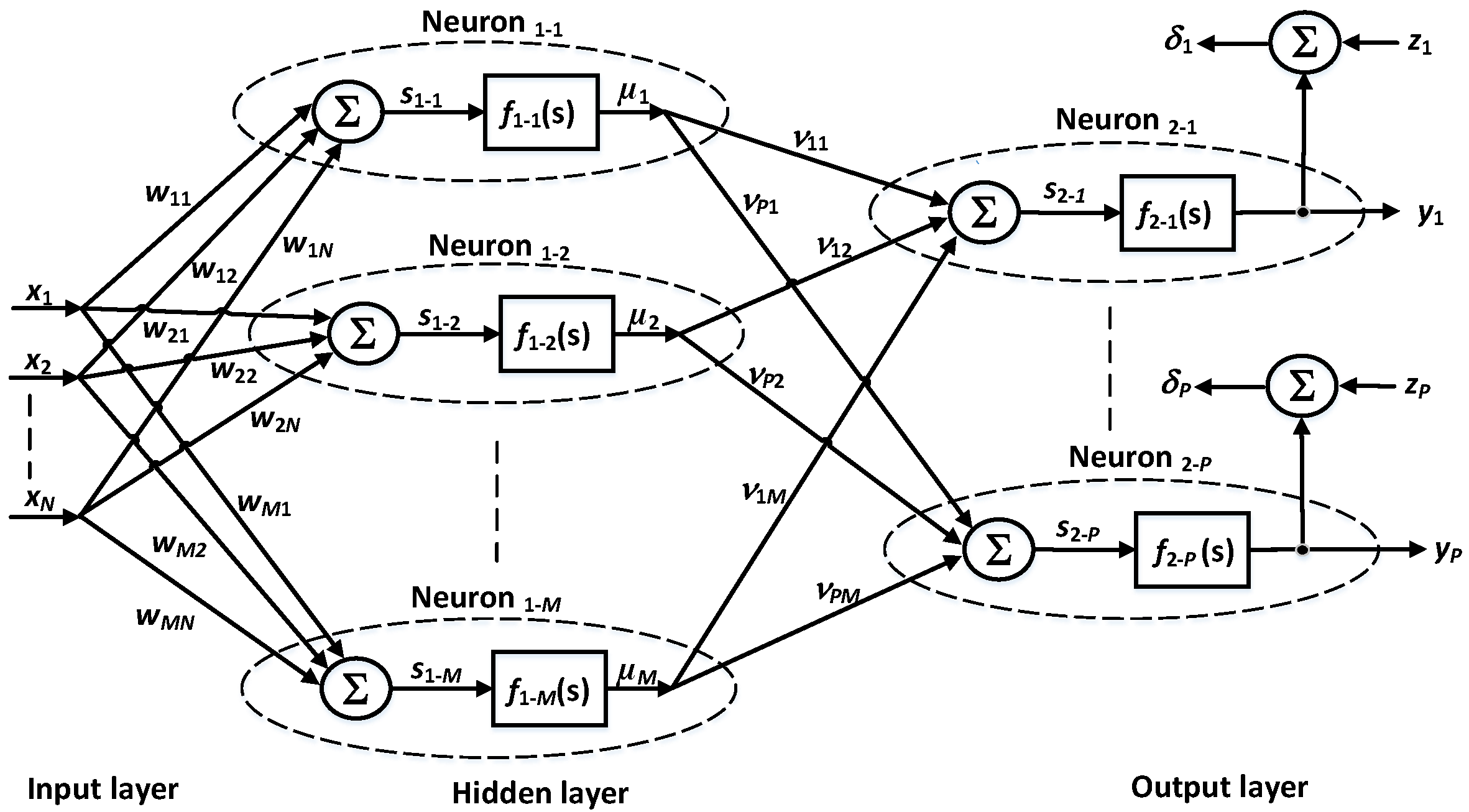 Remotesensing 14 00413 g001 550