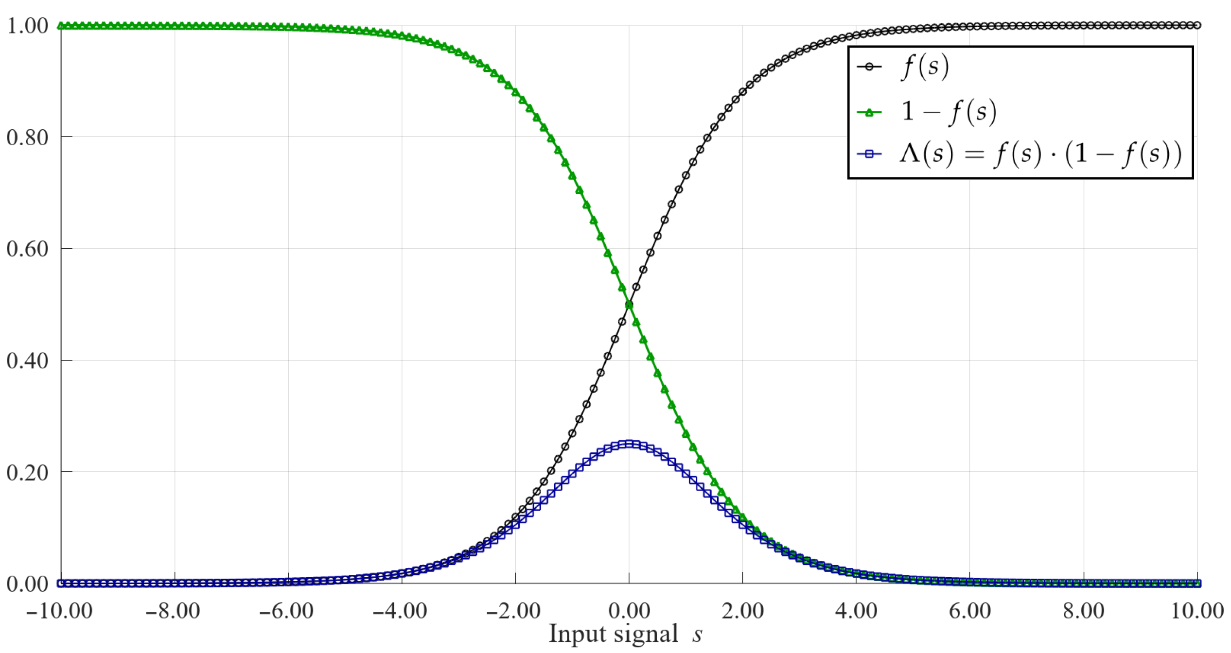 Remotesensing 14 00413 g003 550