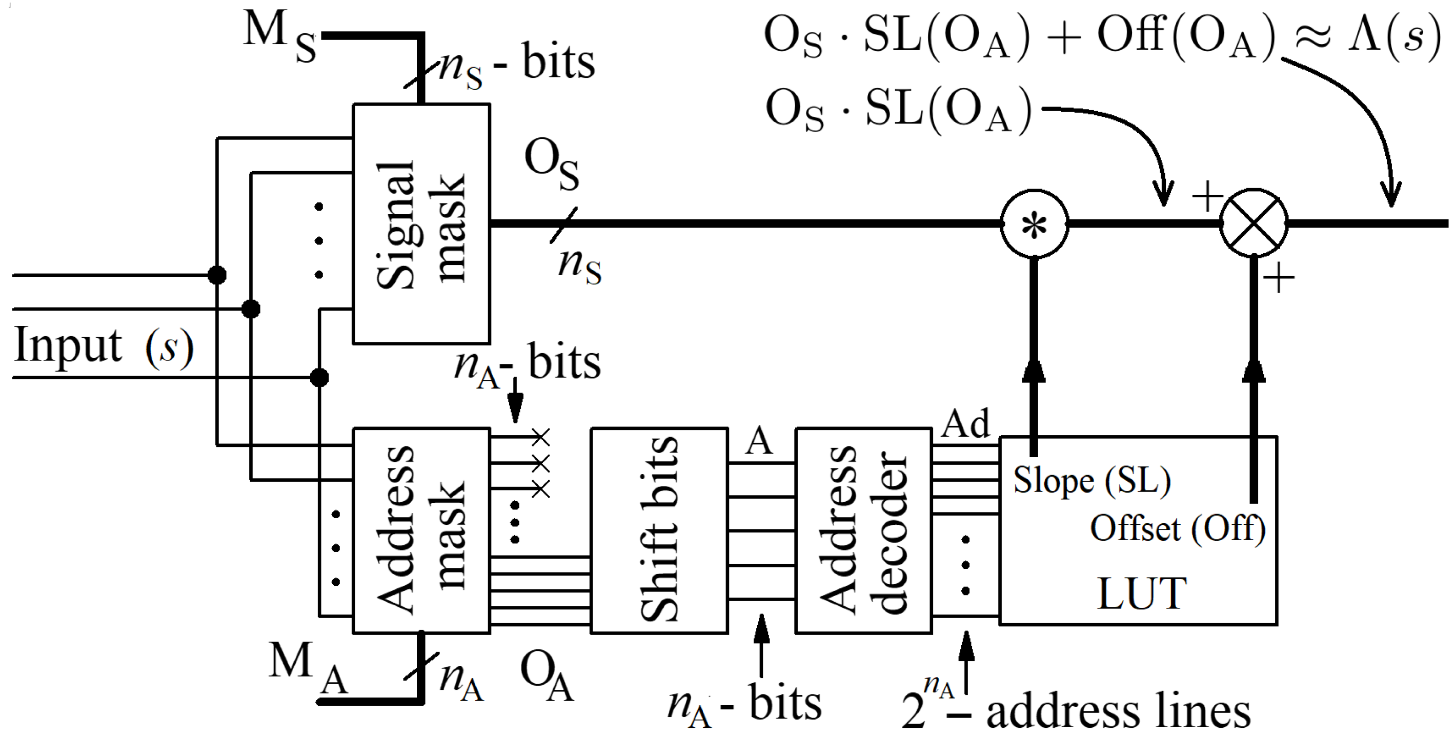 Remotesensing 14 00413 g004 550