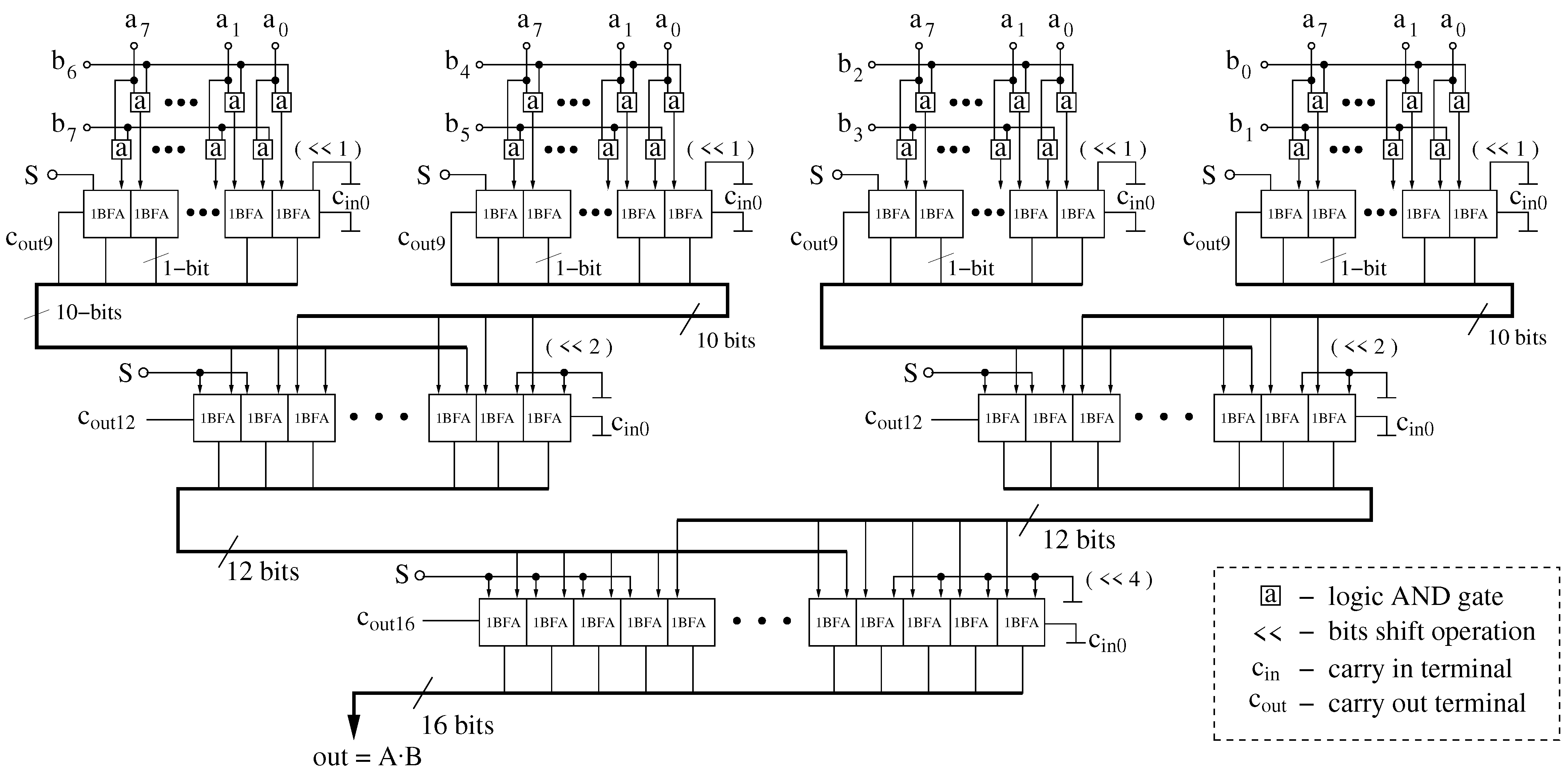 Remotesensing 14 00413 g005 550