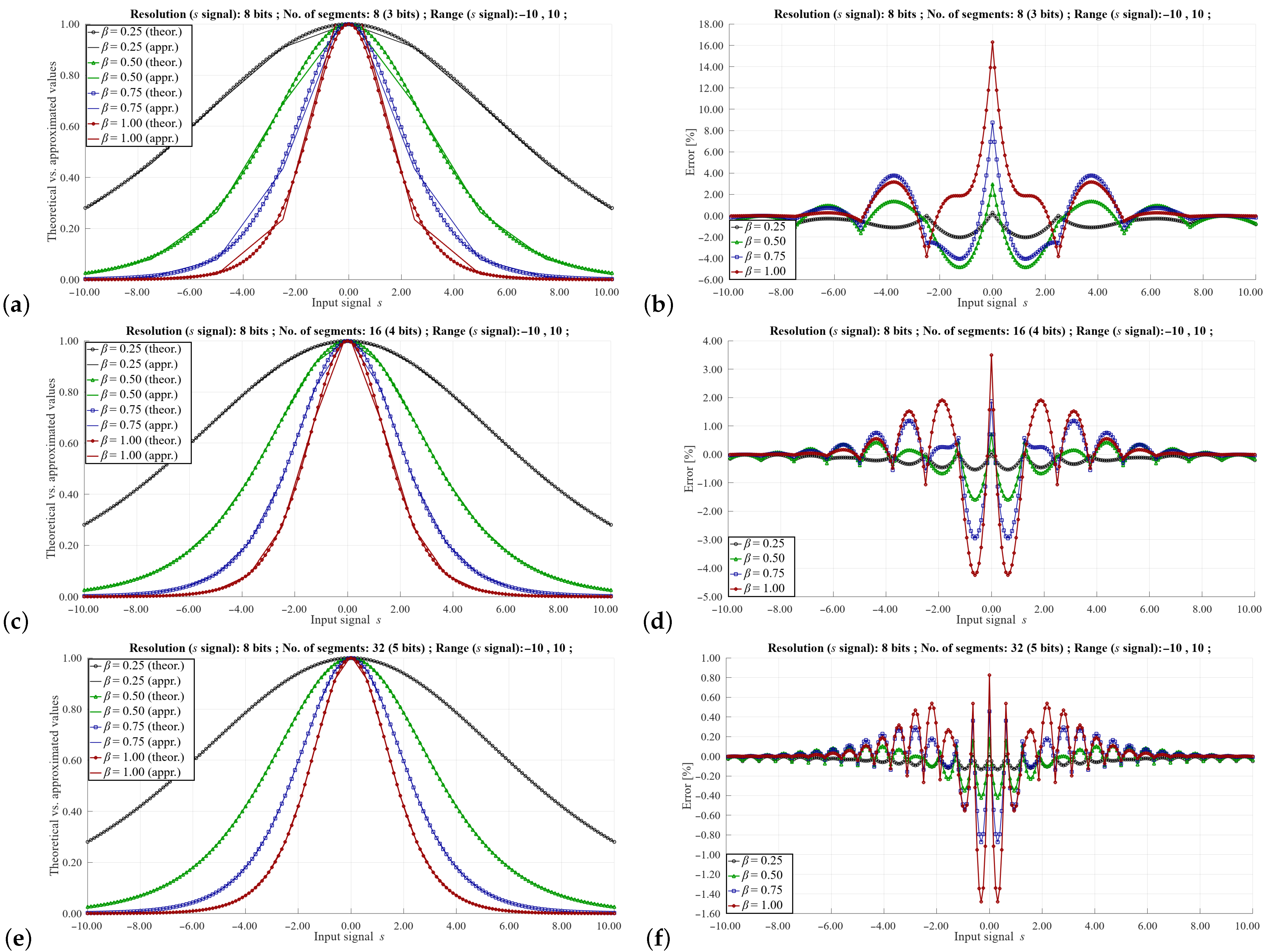 Remotesensing 14 00413 g006 550