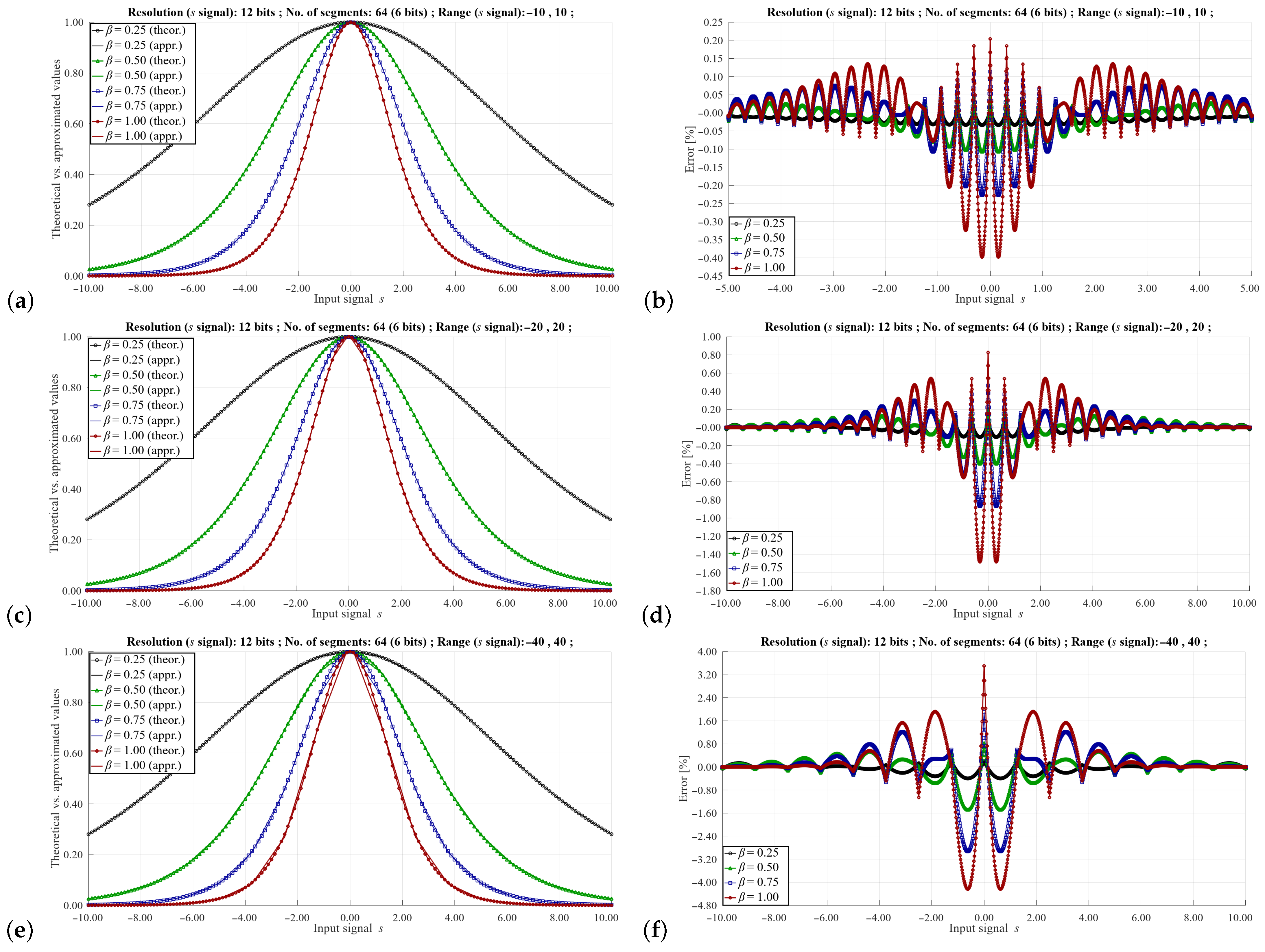 Remotesensing 14 00413 g007 550