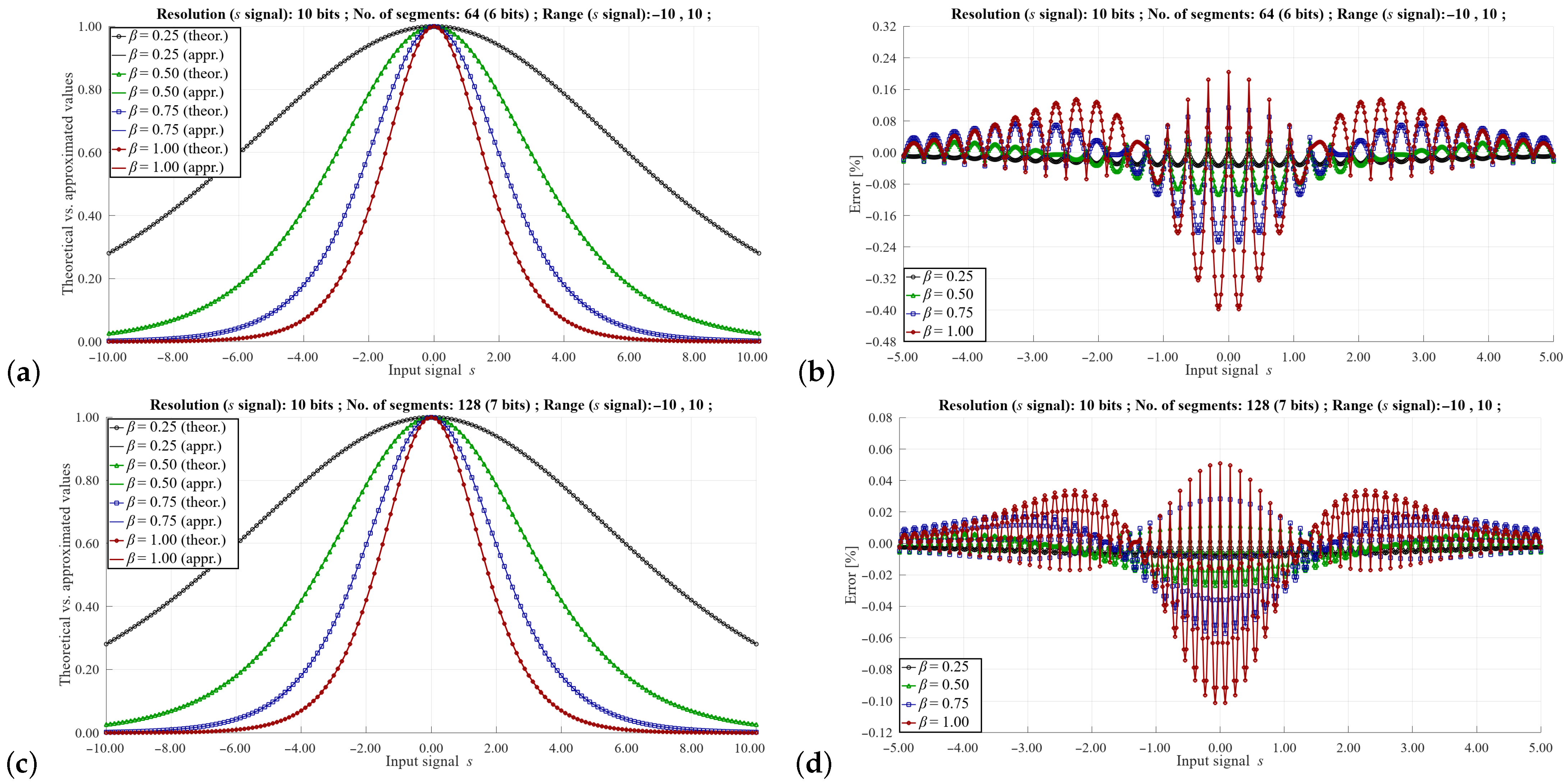 Remotesensing 14 00413 g008 550