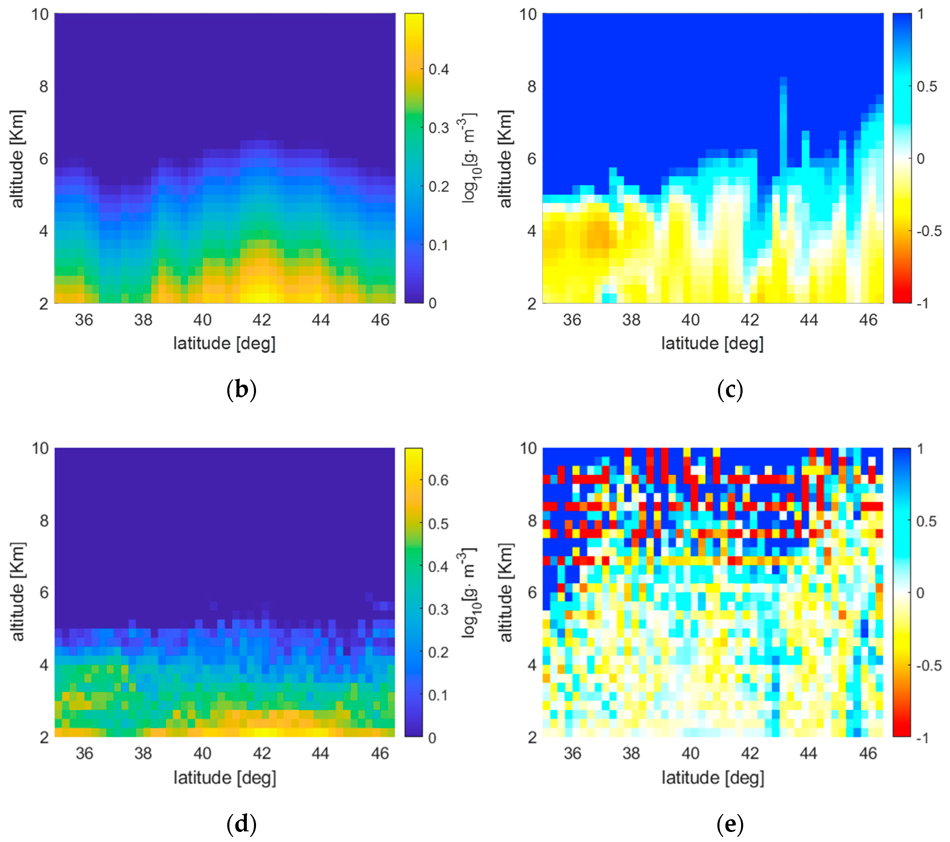 Remotesensing 14 00414 g006b