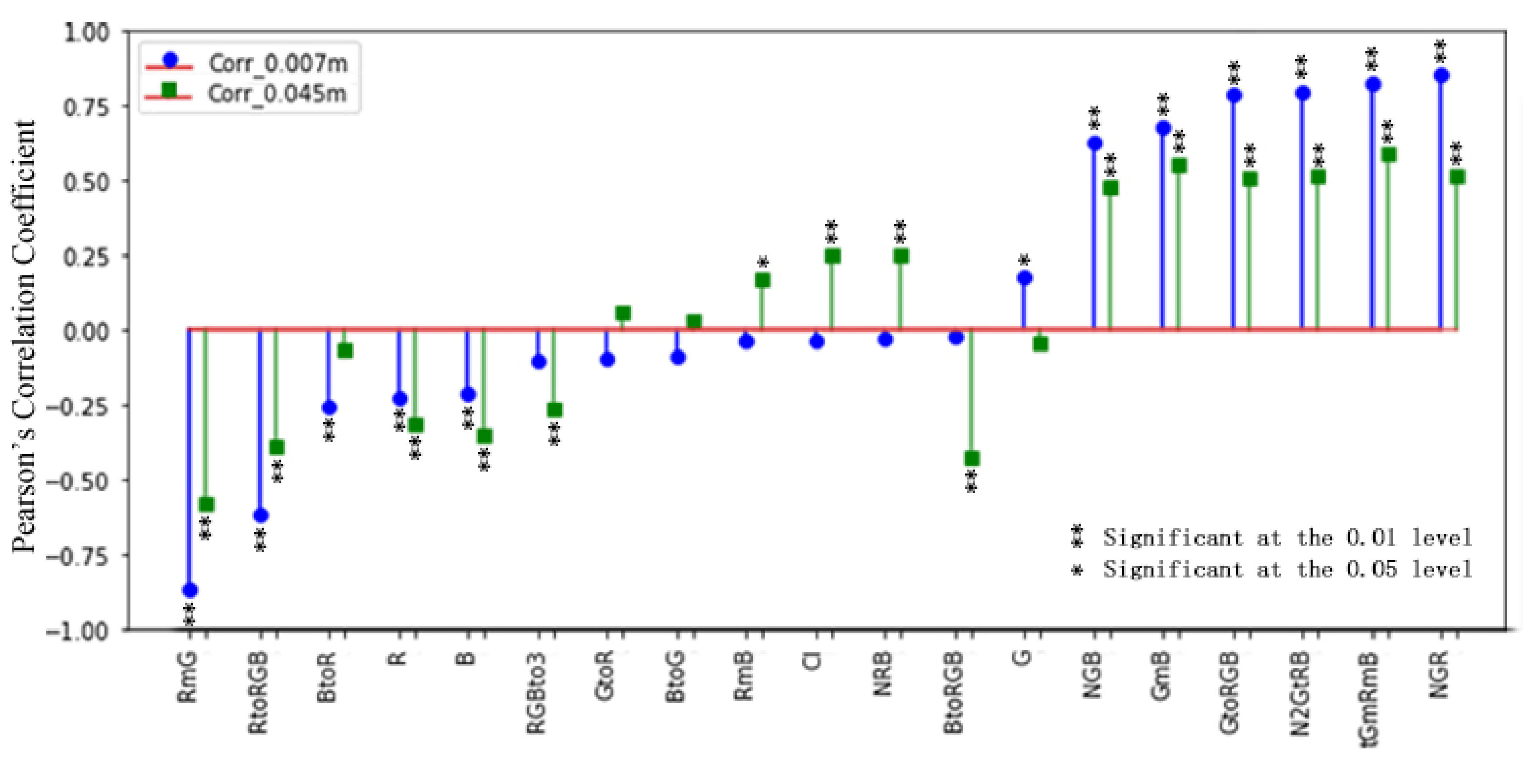 Remotesensing 14 00415 g008 Remotesensing 14 00415 g008