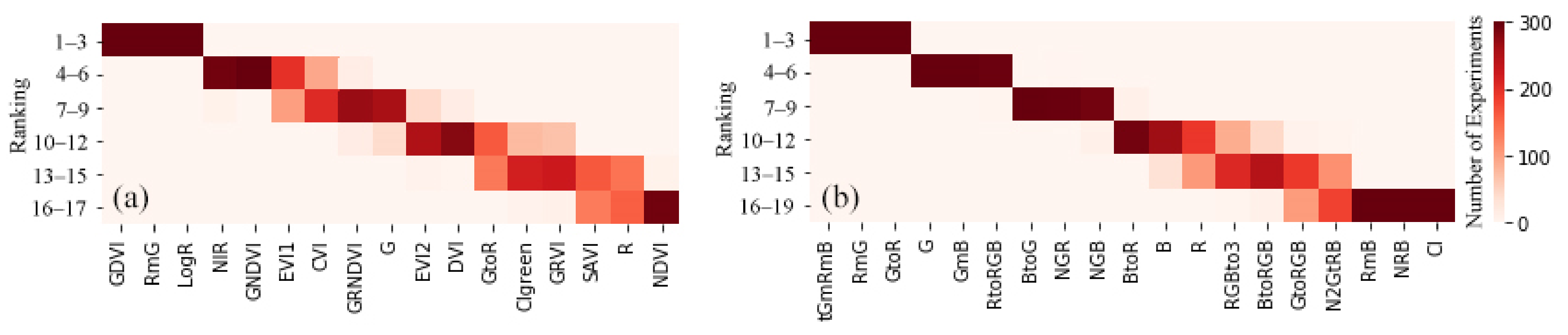 Remotesensing 14 00415 g010 Remotesensing 14 00415 g010