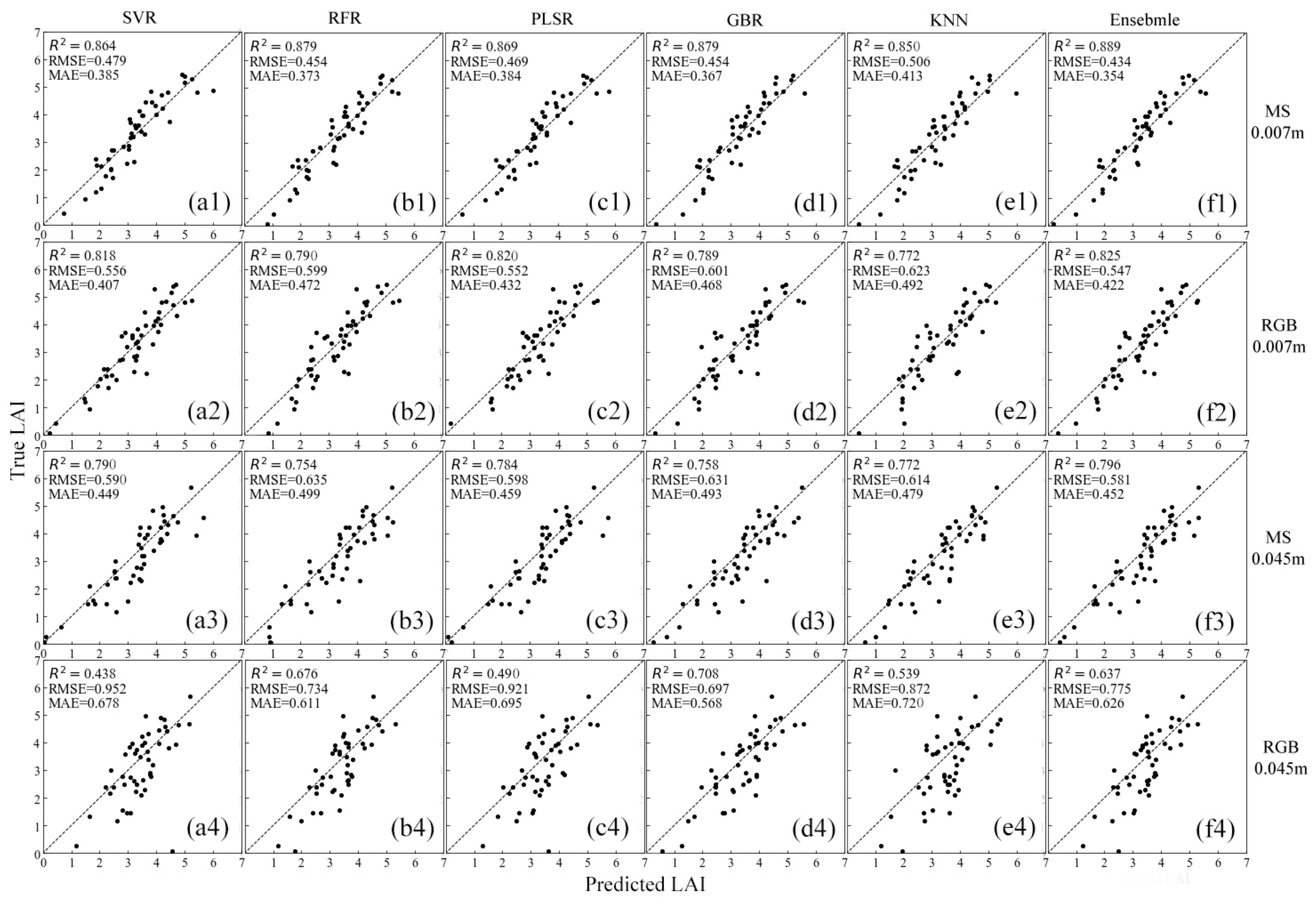 Remotesensing 14 00415 g012 Remotesensing 14 00415 g012