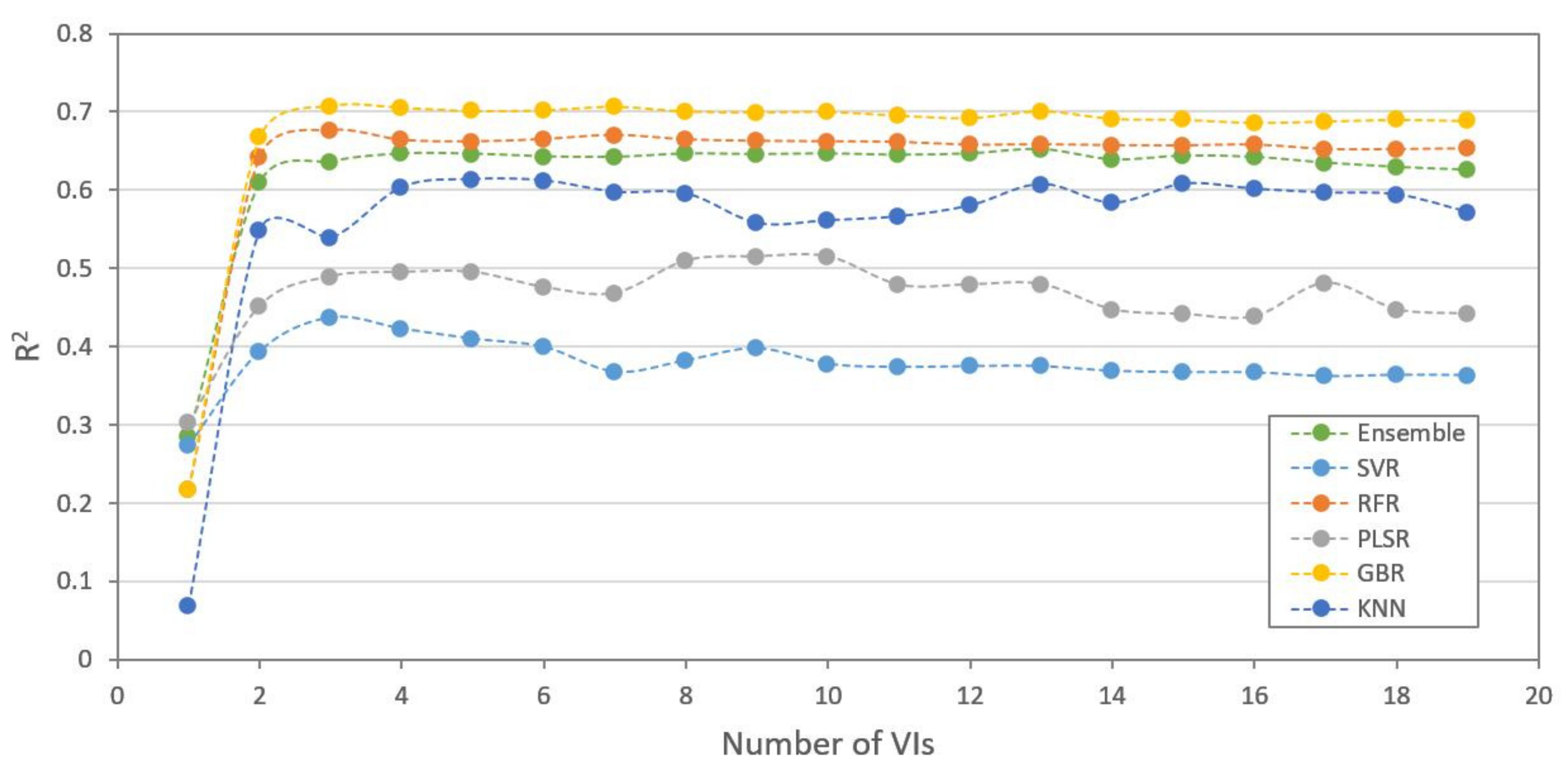 Remotesensing 14 00415 g0a3 Remotesensing 14 00415 g0a3