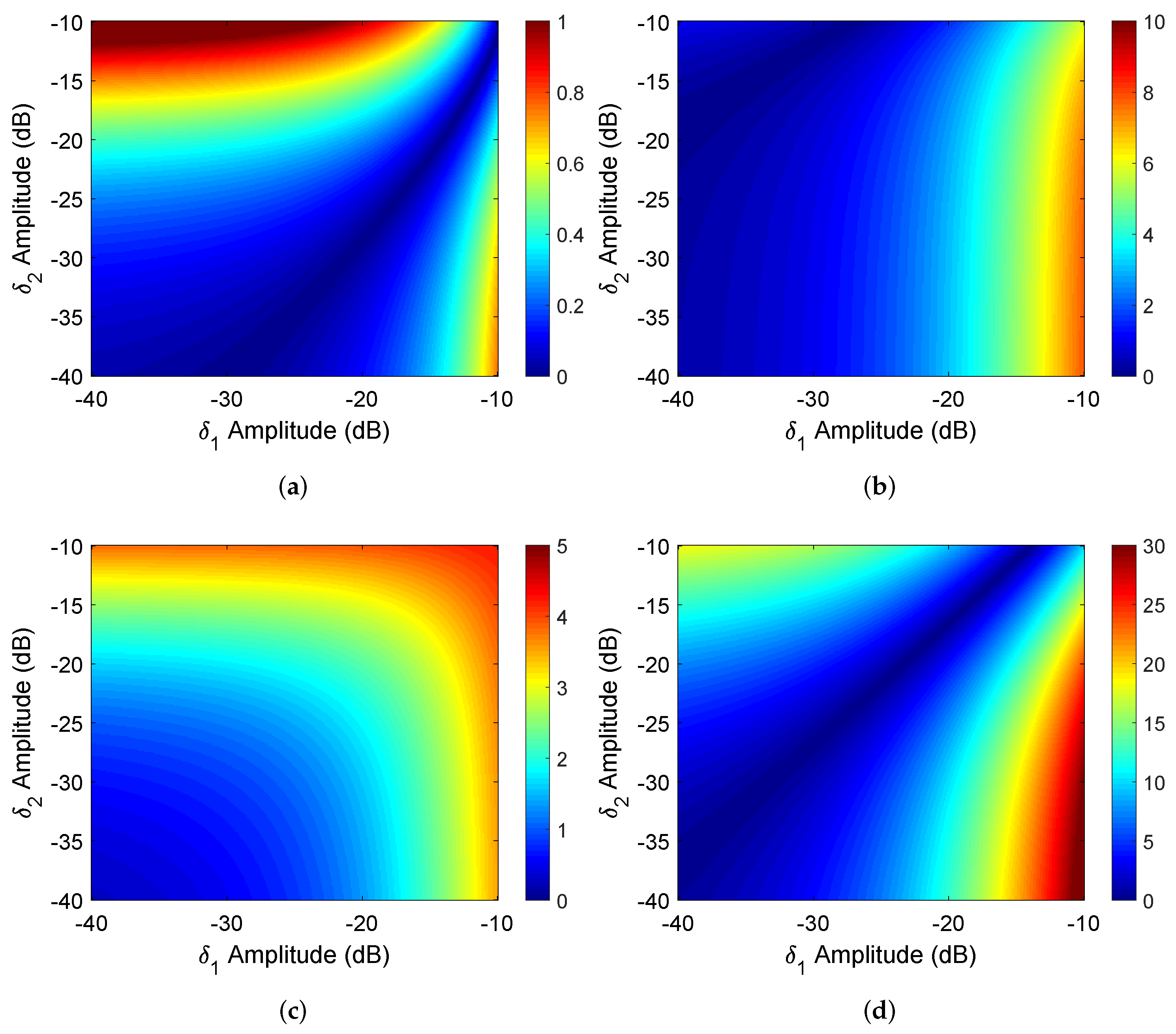 Remotesensing 14 00416 g002