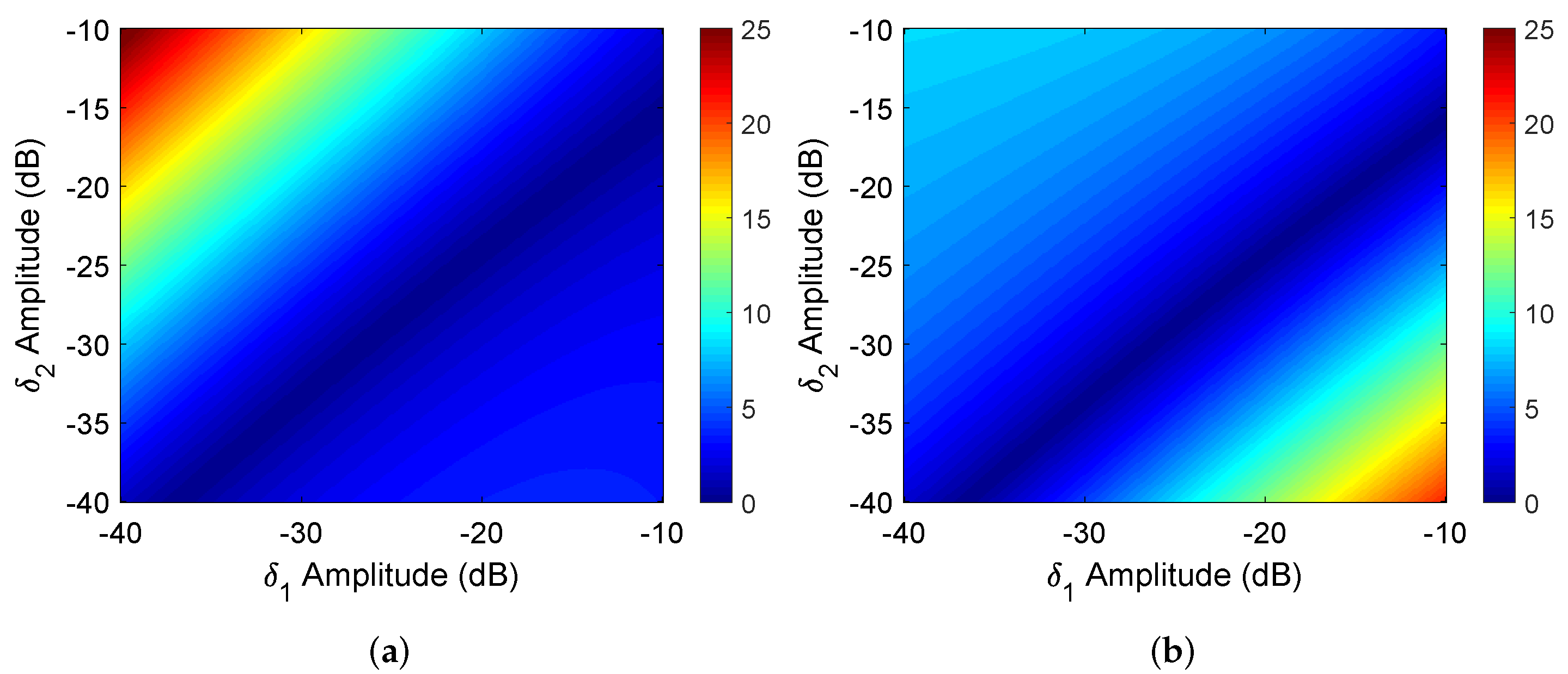 Remotesensing 14 00416 g005