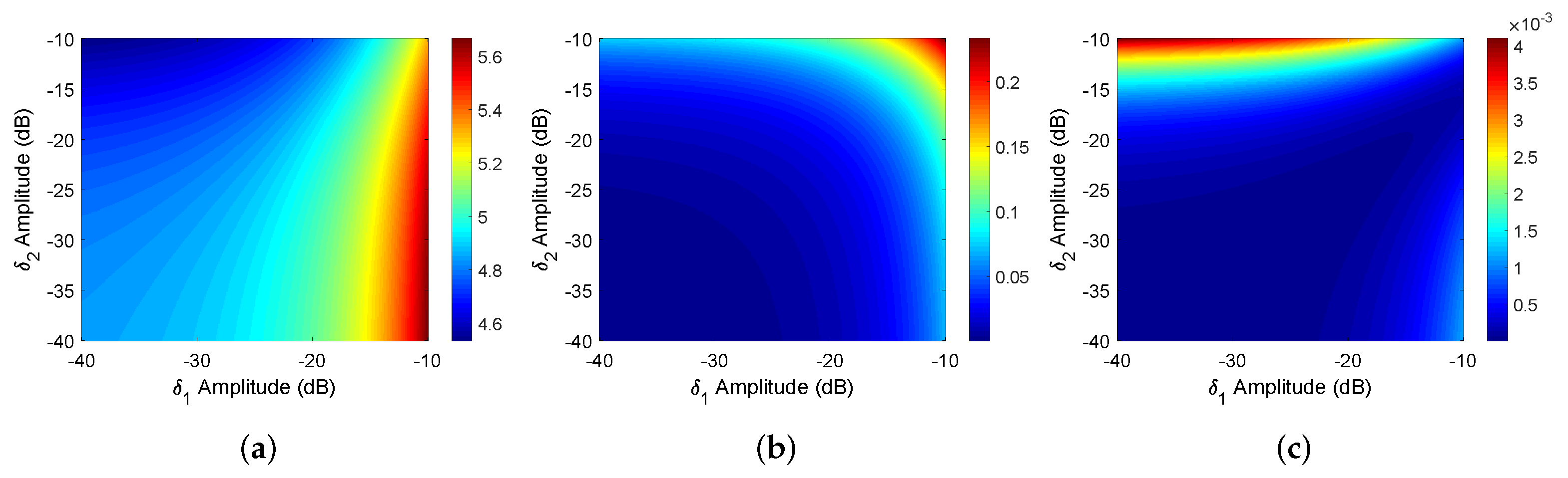 Remotesensing 14 00416 g006
