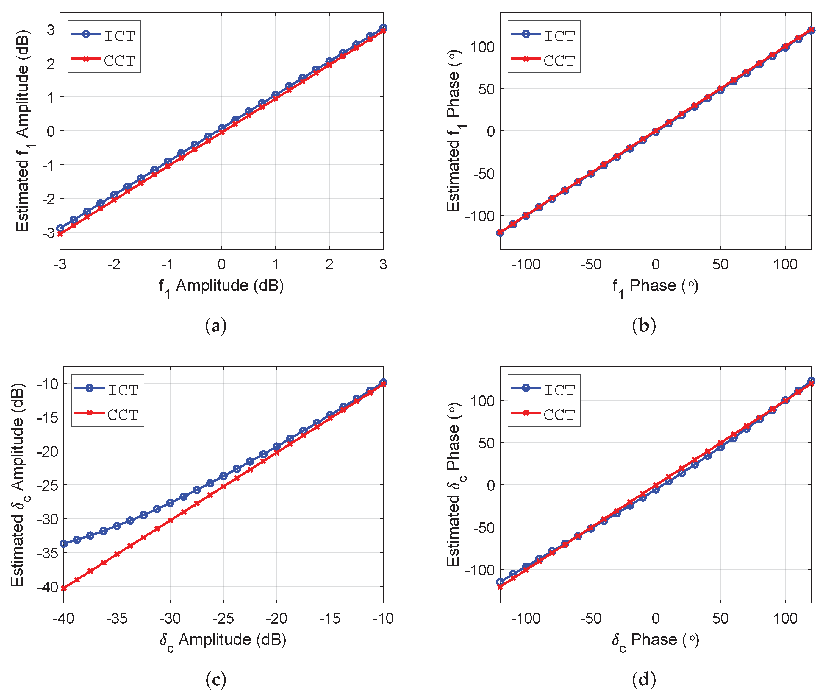 Remotesensing 14 00416 g007