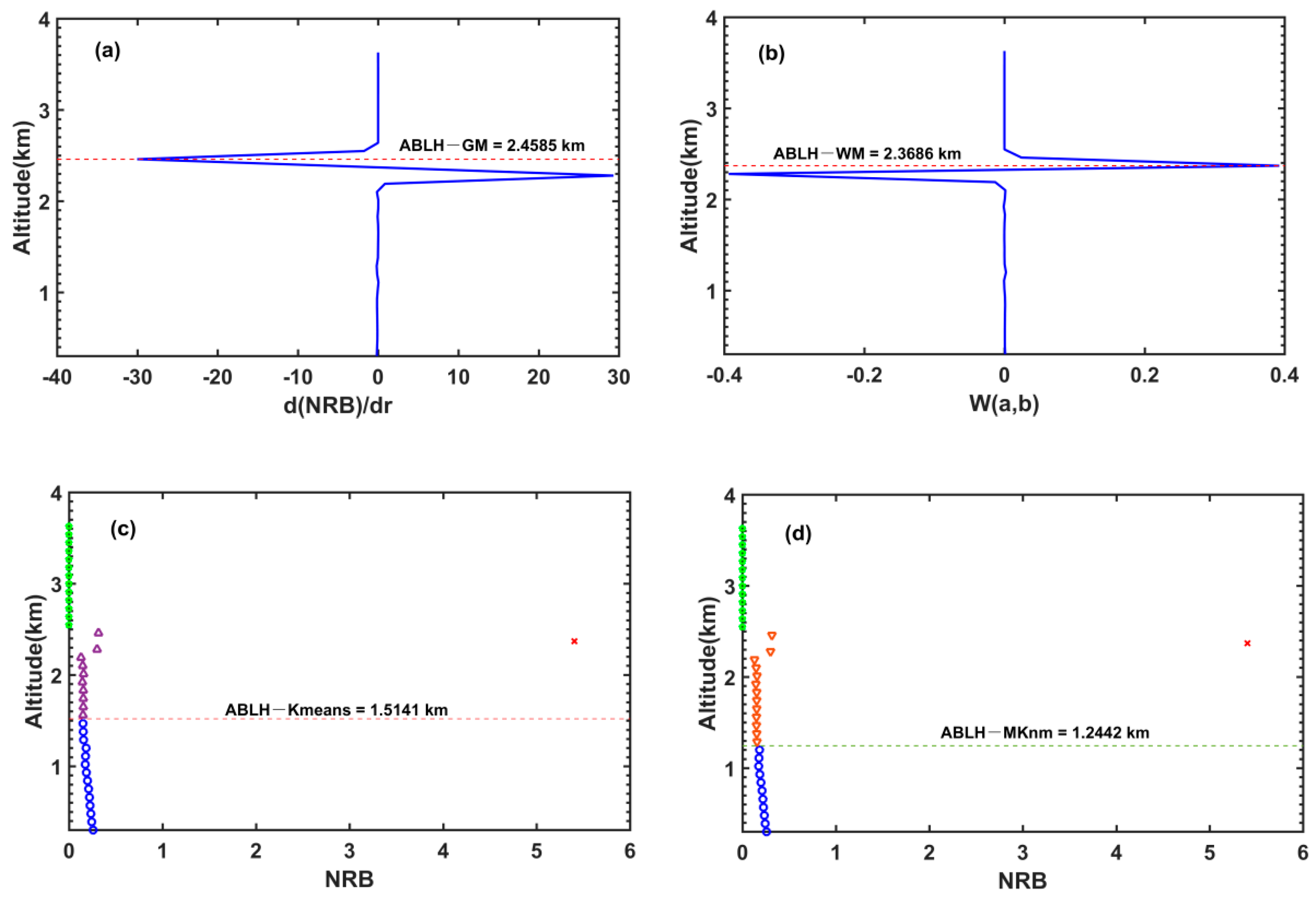 Remotesensing 14 00418 g006 Remotesensing 14 00418 g006