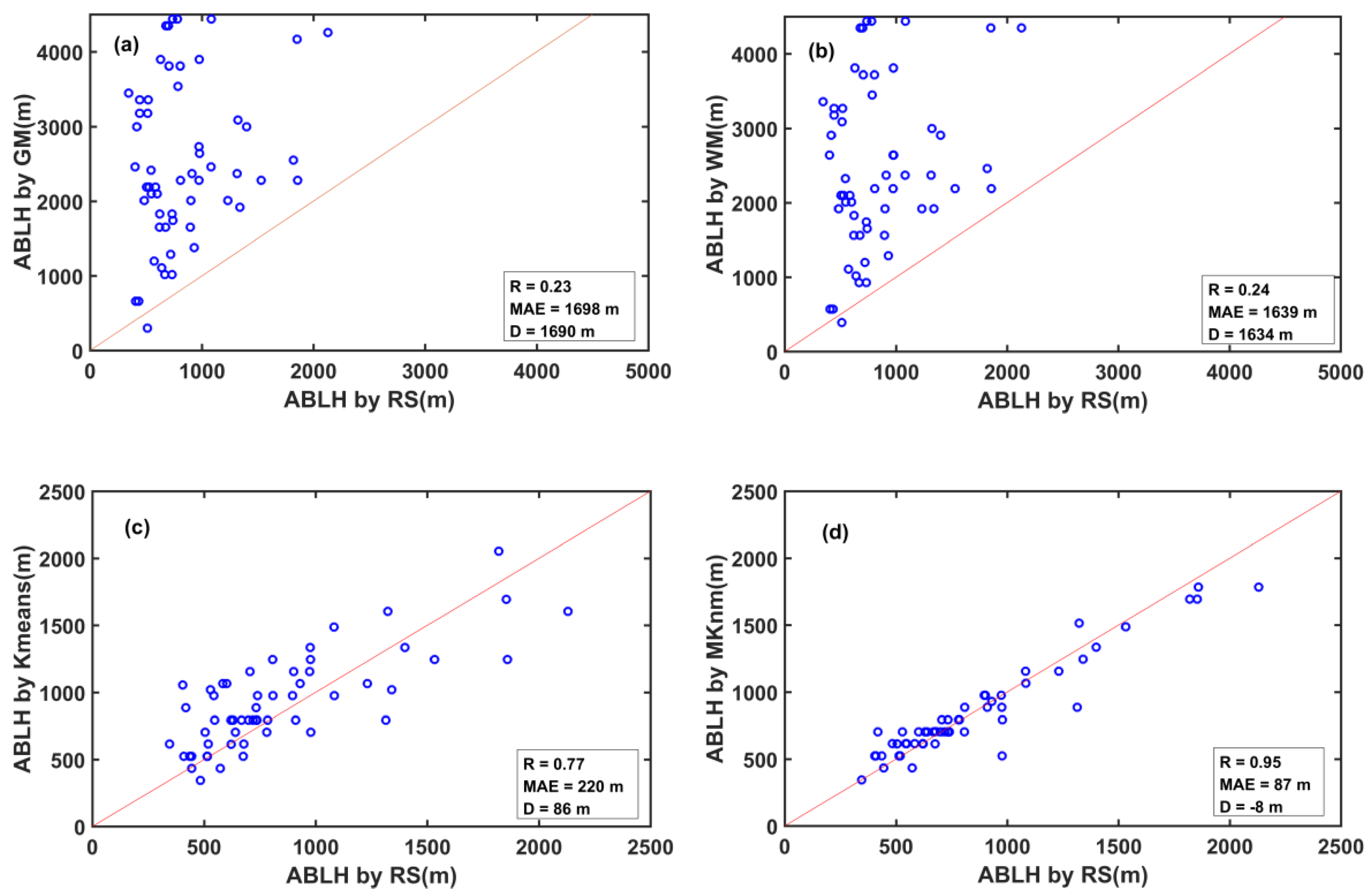 Remotesensing 14 00418 g008 Remotesensing 14 00418 g008