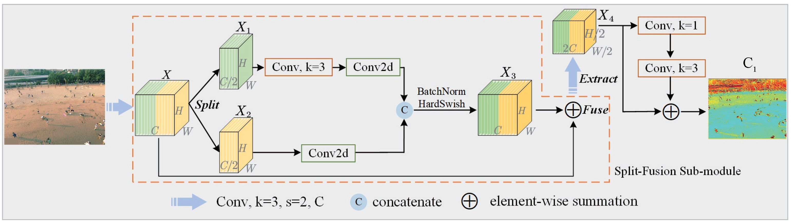 Remotesensing 14 00420 g003